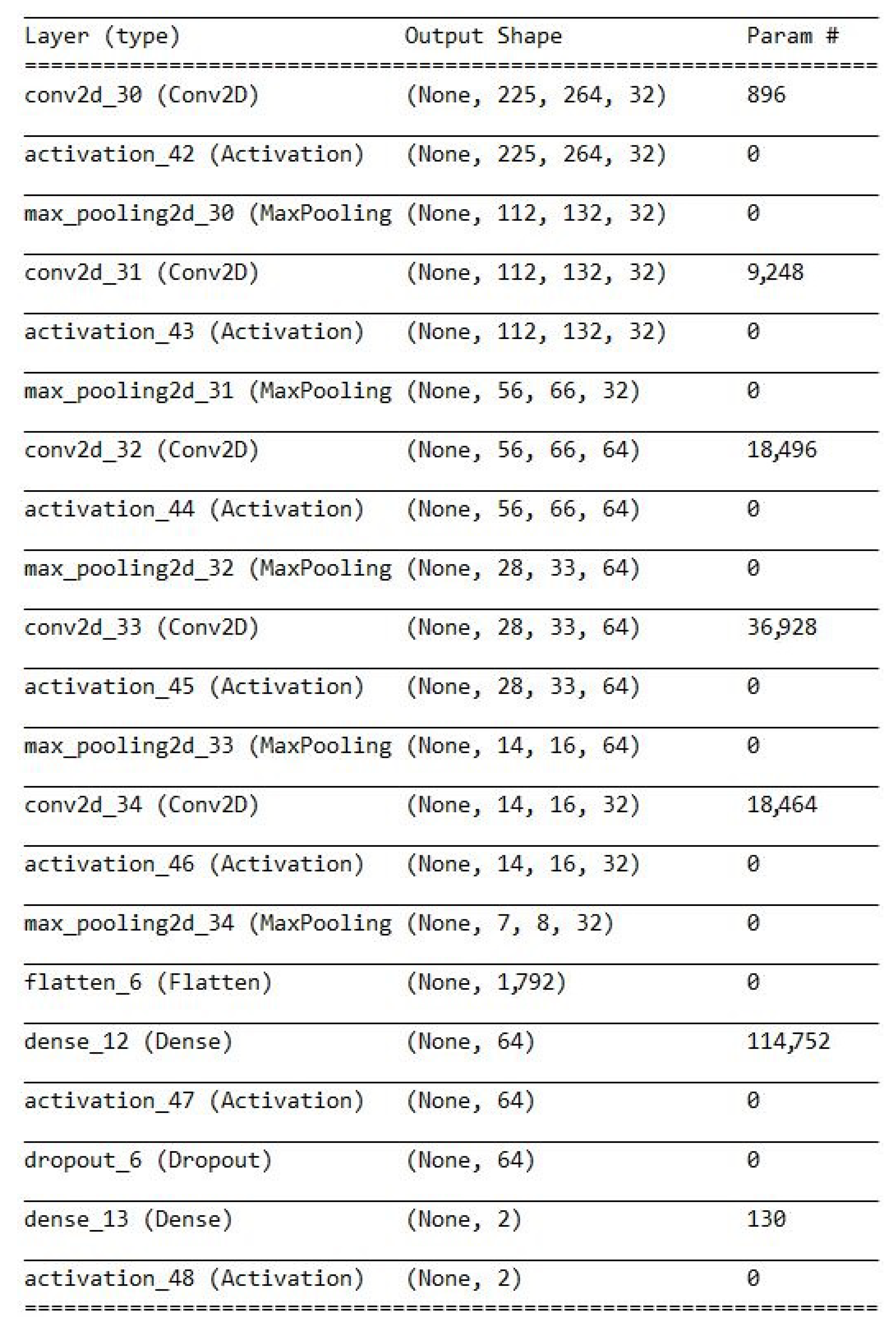 Infrastructures 07 00047 g002
