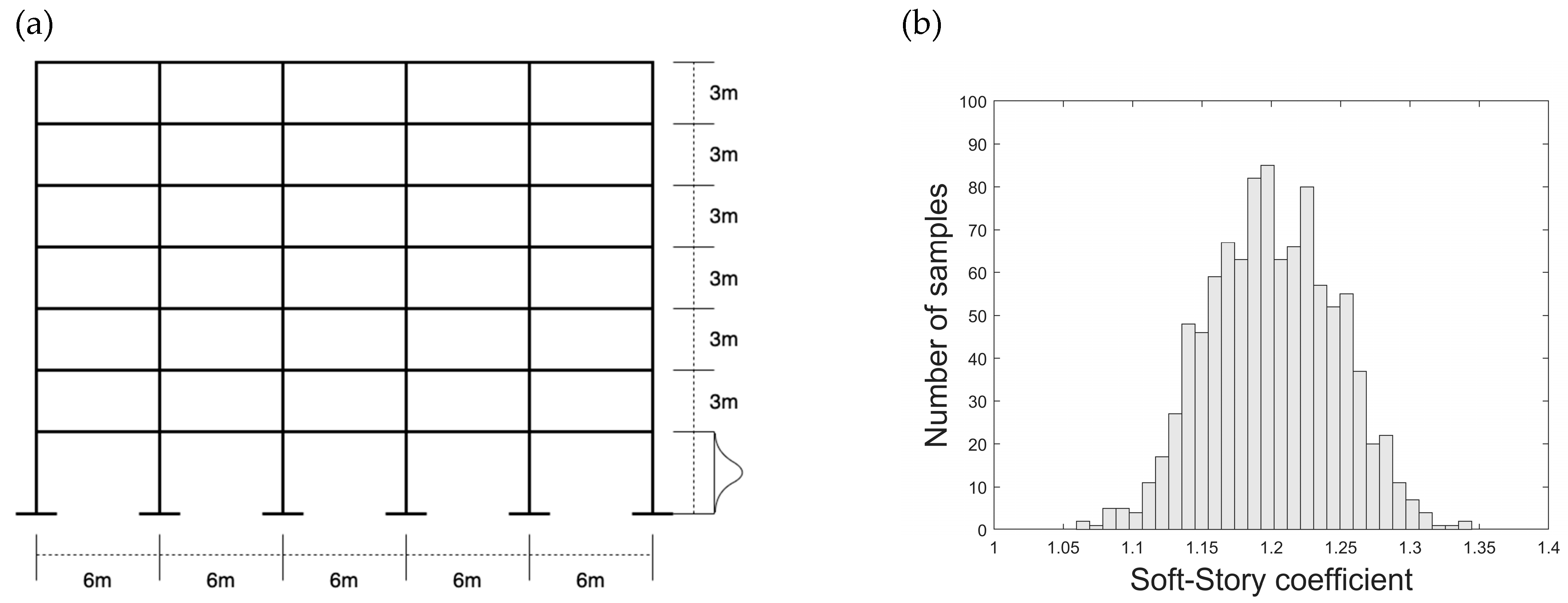 Infrastructures 07 00051 g001