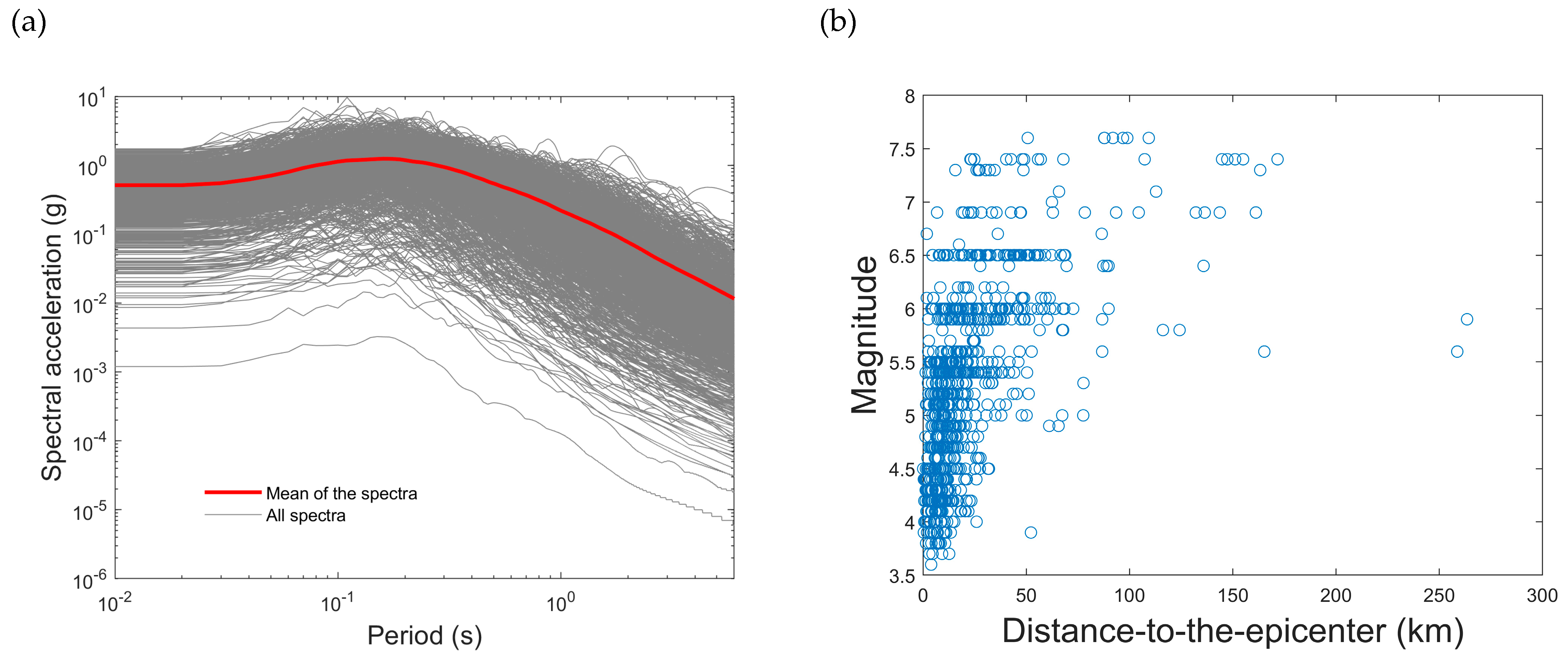 Infrastructures 07 00051 g003