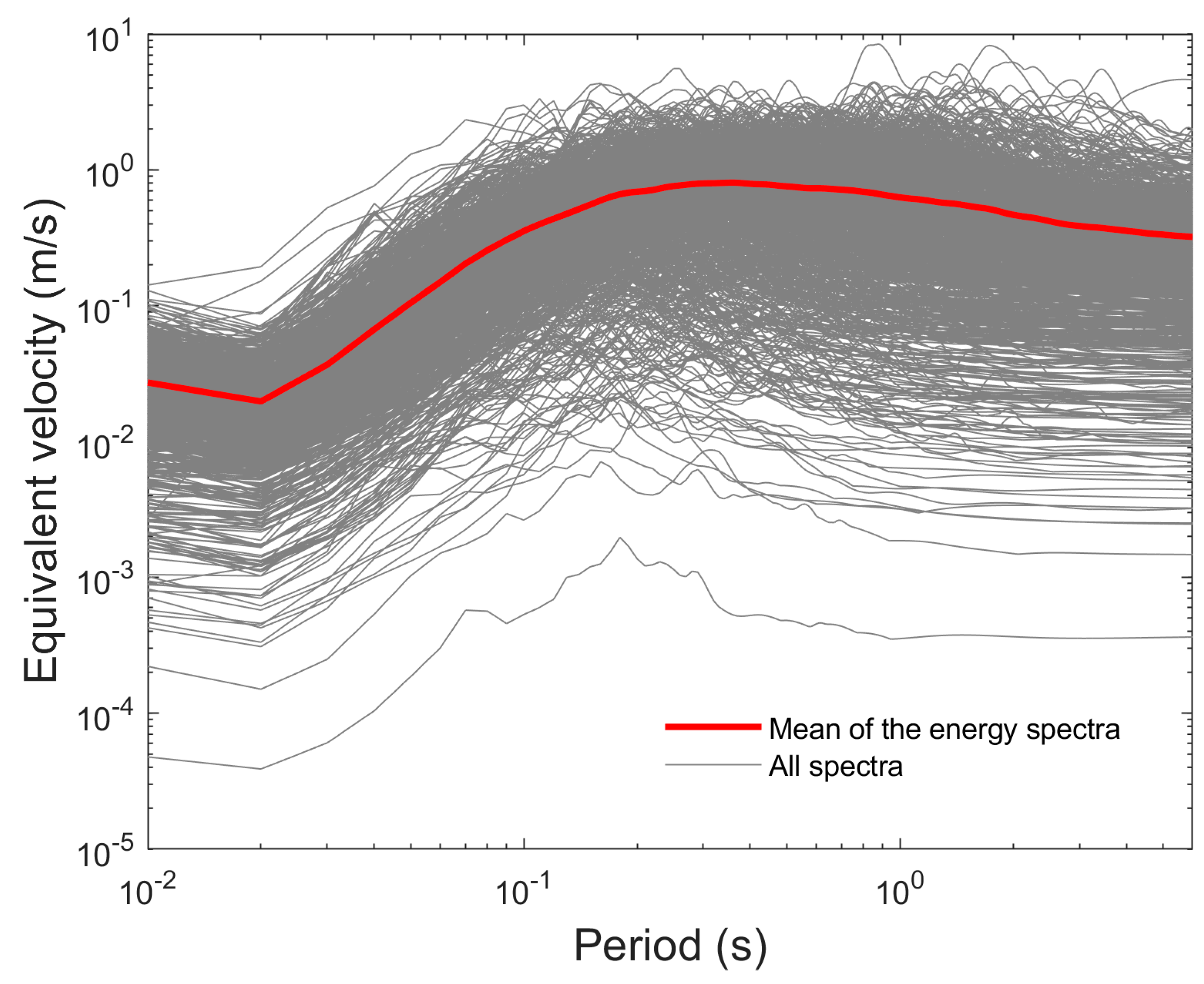 Infrastructures 07 00051 g005