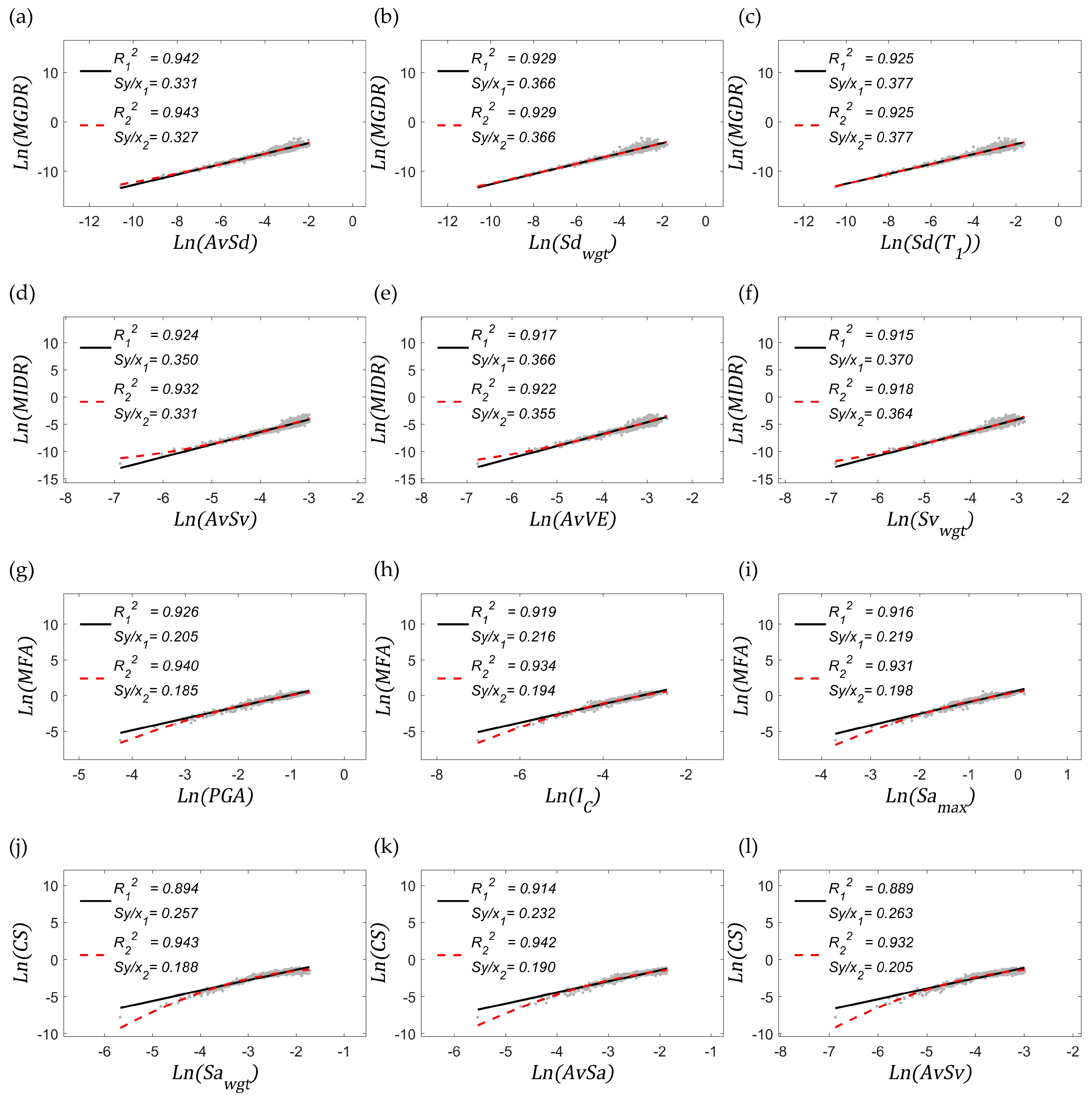 Infrastructures 07 00051 g008
