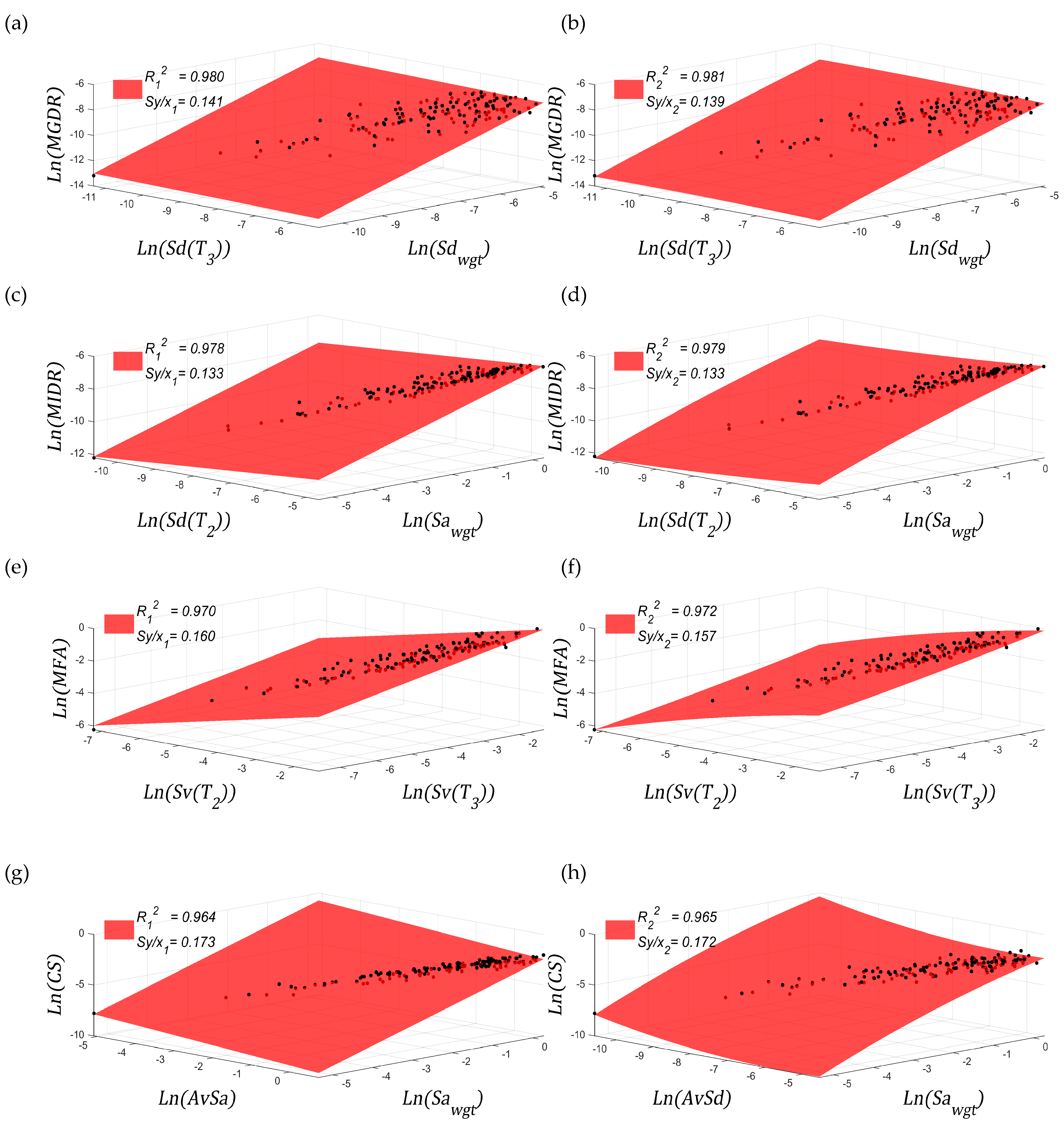 Infrastructures 07 00051 g009