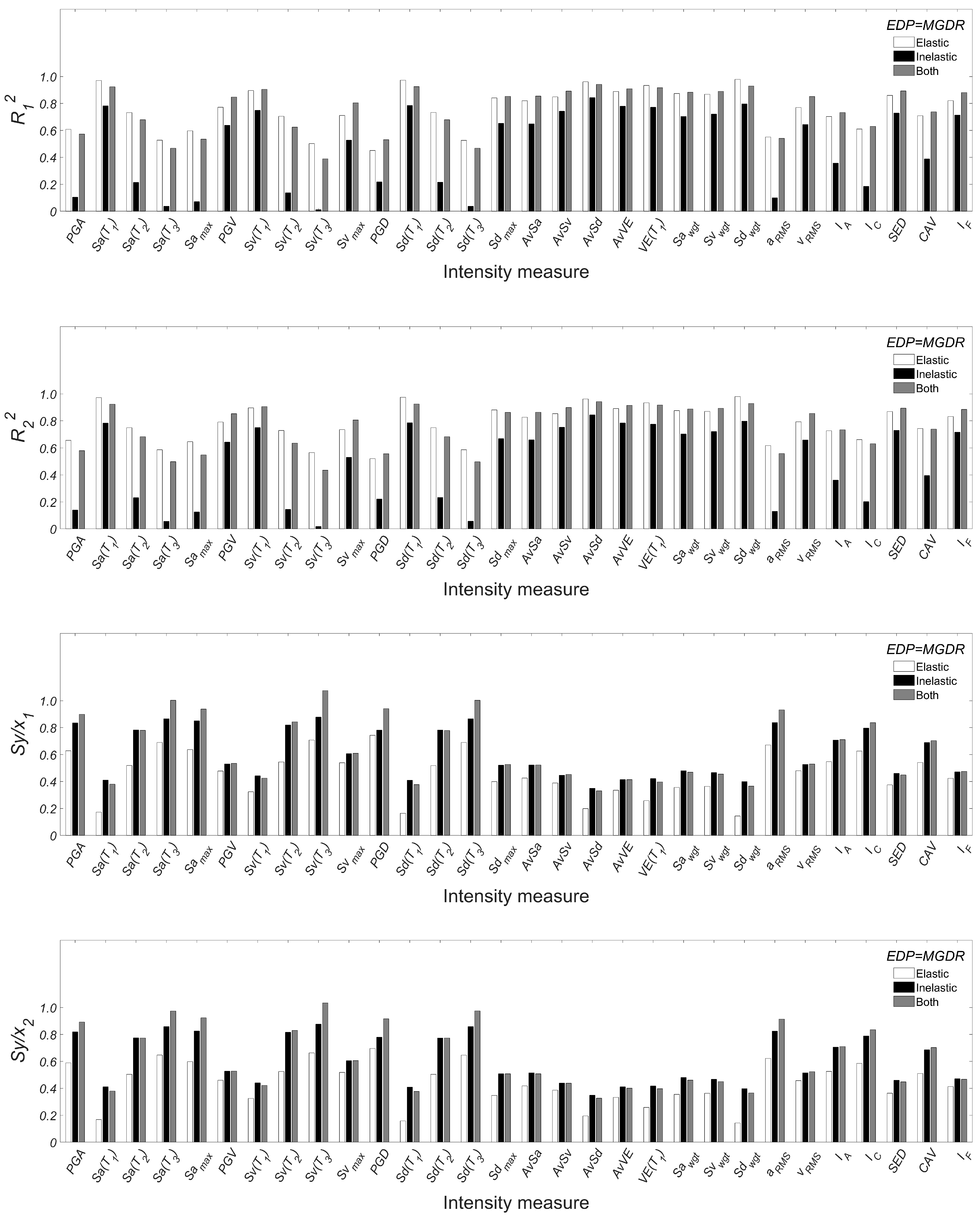 Infrastructures 07 00051 g0a1