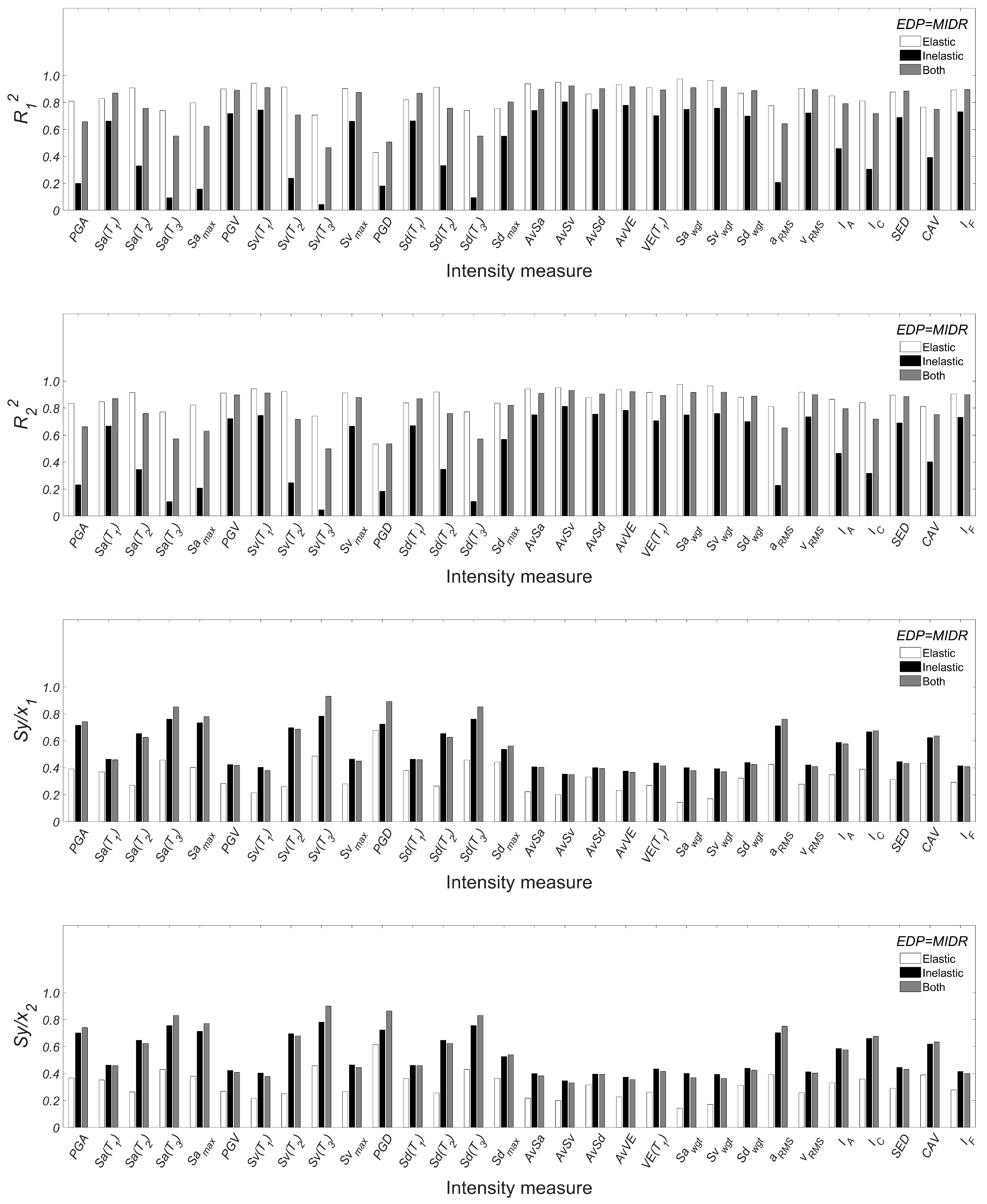 Infrastructures 07 00051 g0a2