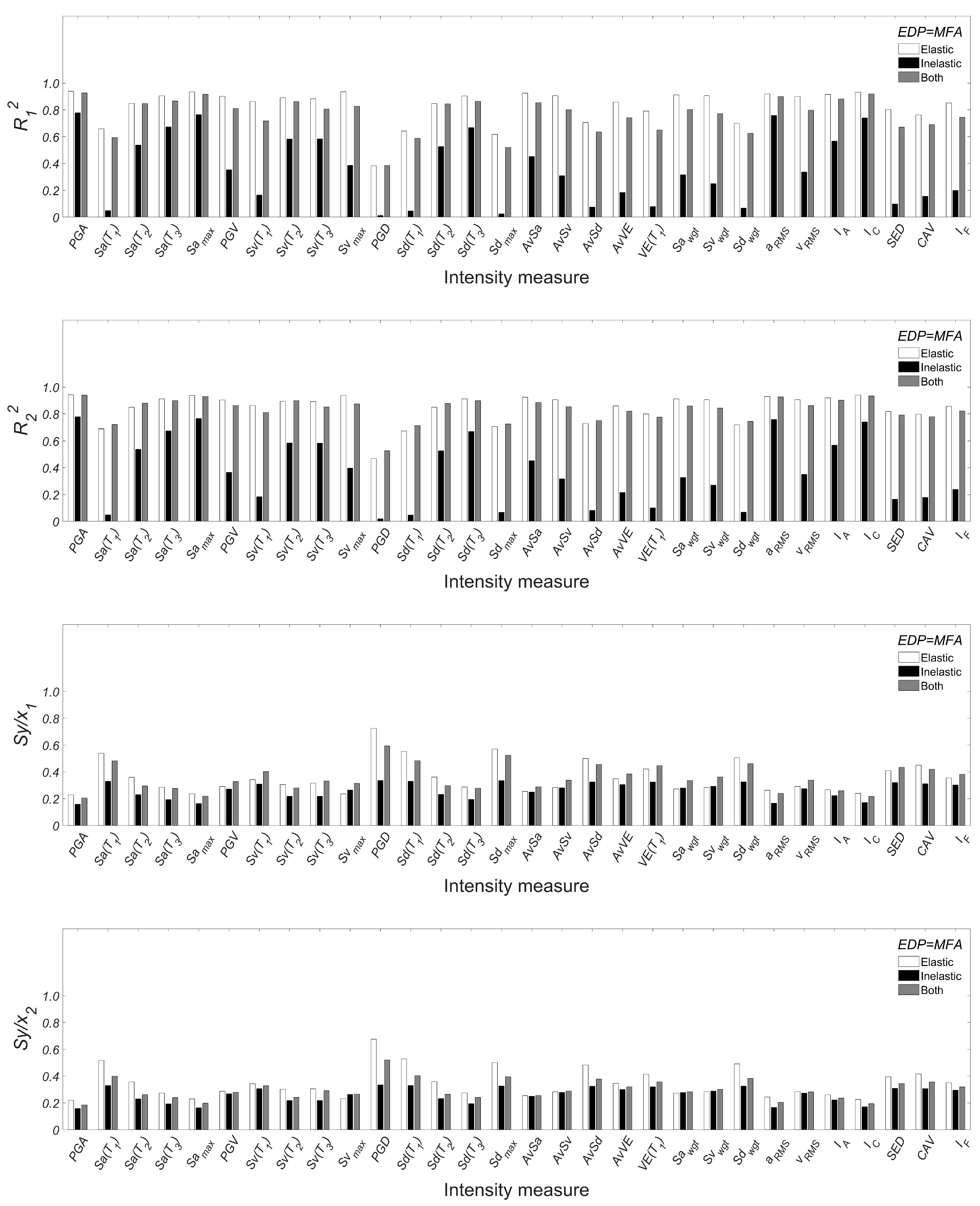 Infrastructures 07 00051 g0a3
