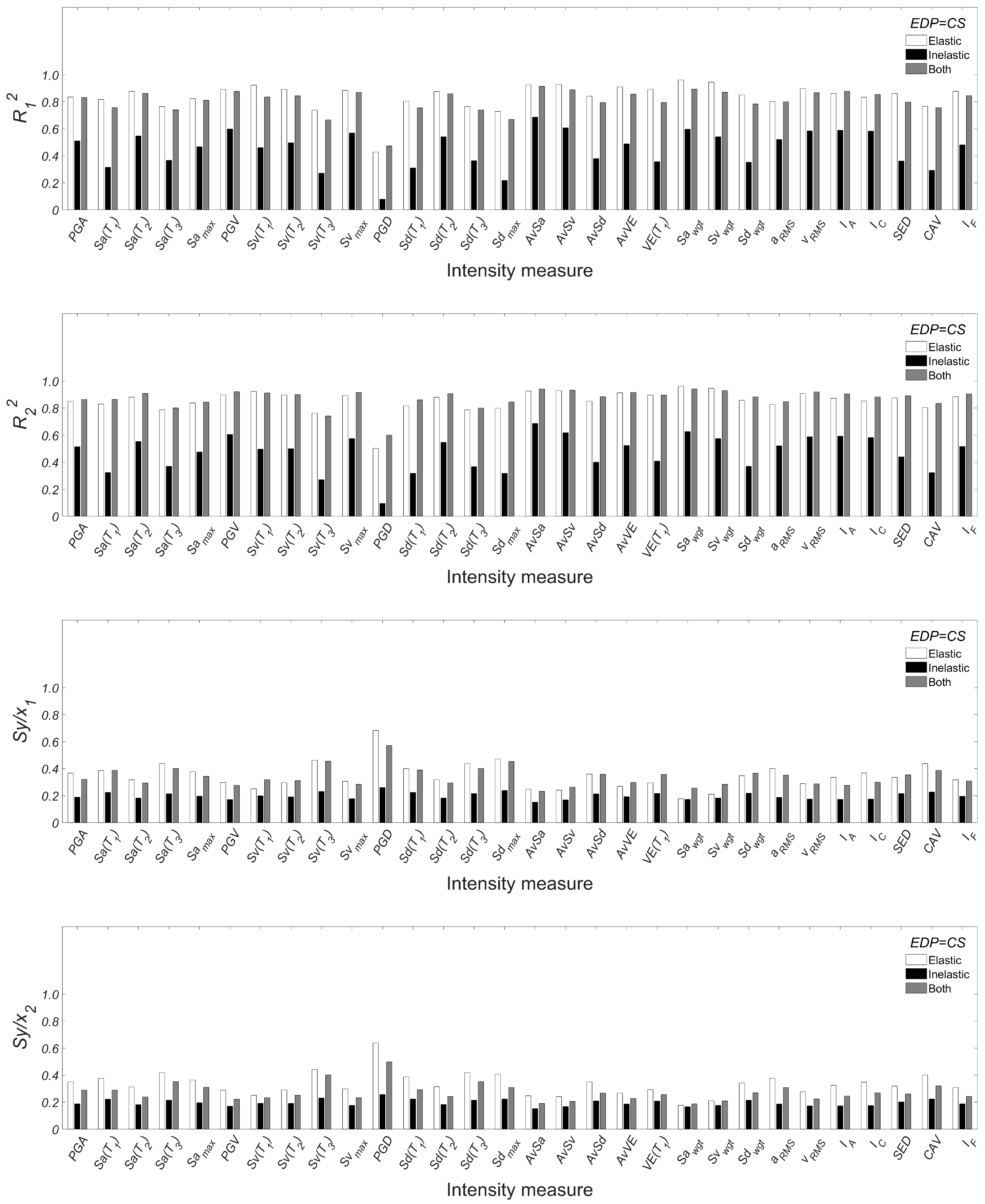 Infrastructures 07 00051 g0a4