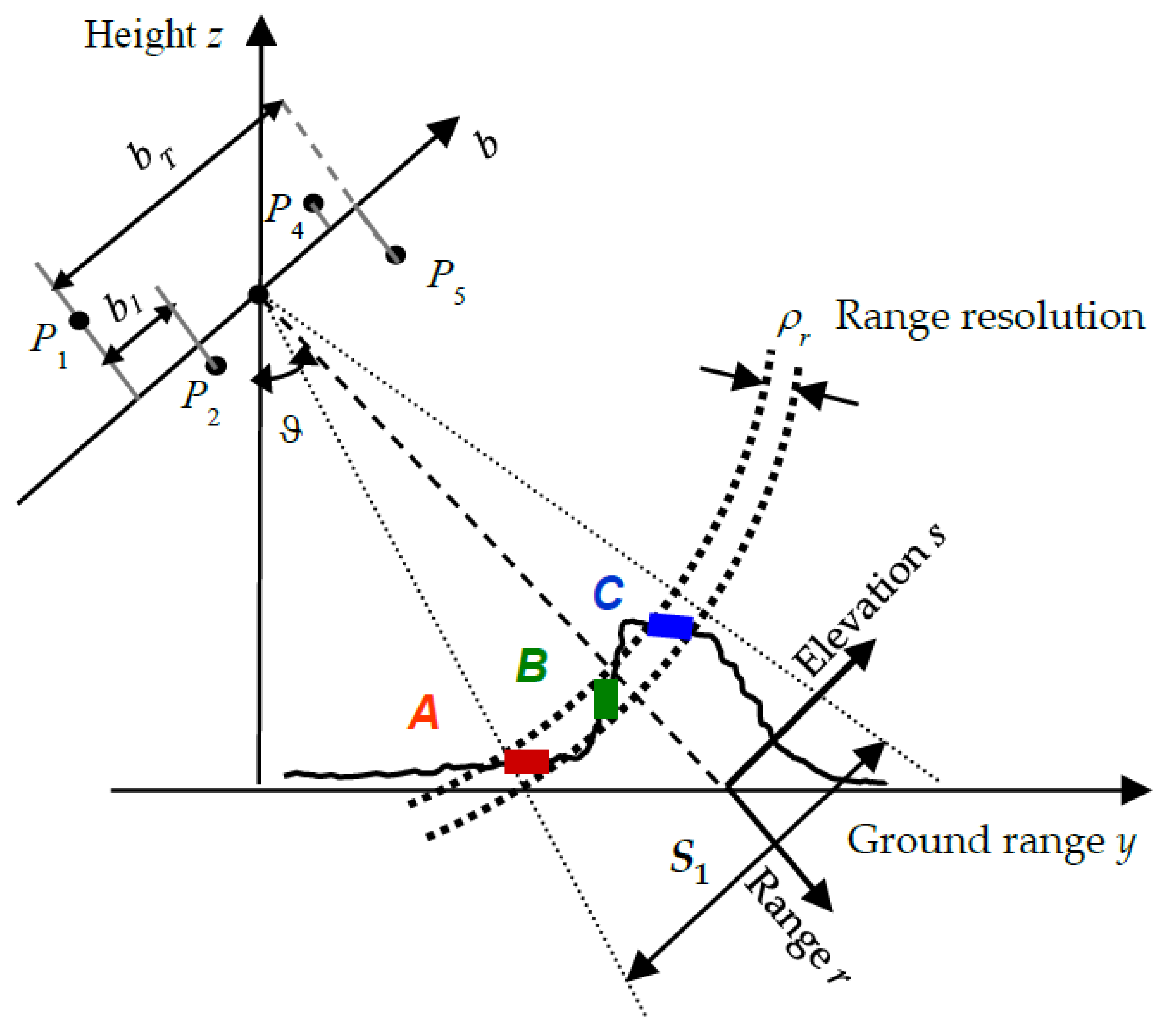 Infrastructures 07 00052 g001