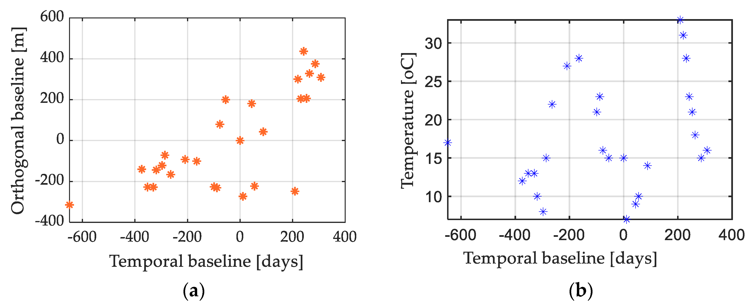 Infrastructures 07 00052 g002
