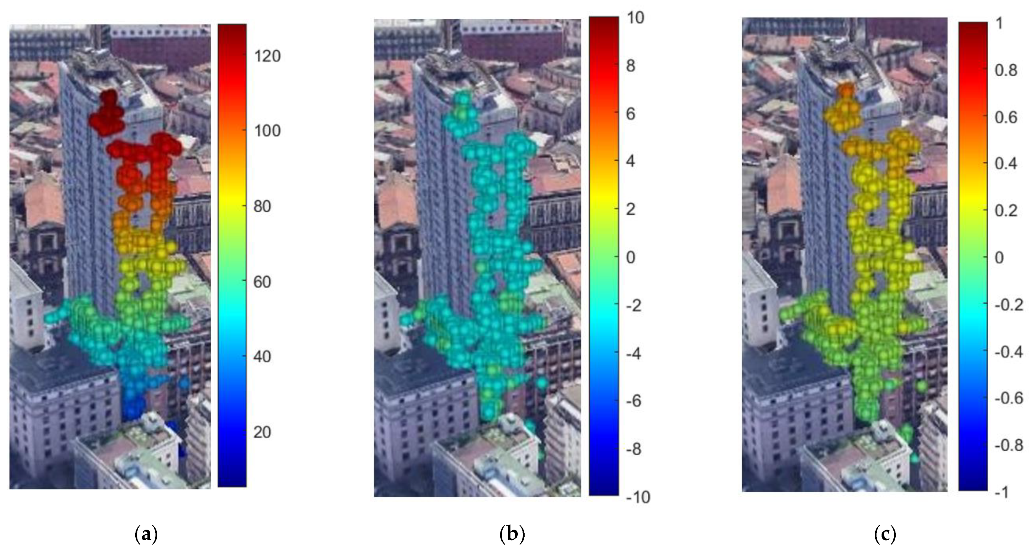 Infrastructures 07 00052 g010