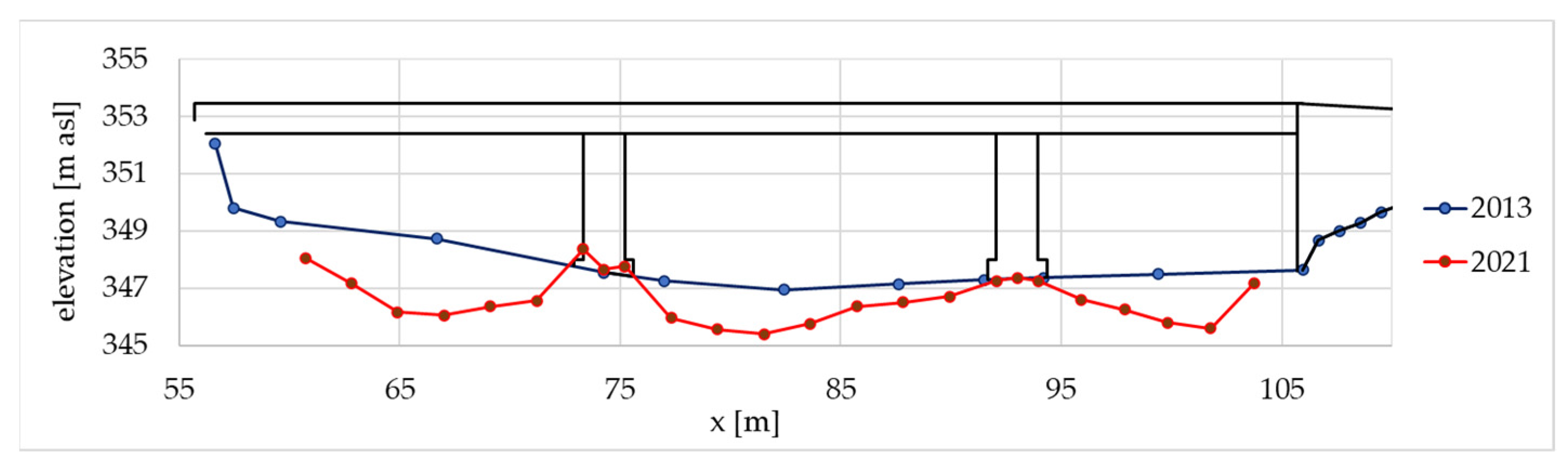 Infrastructures 07 00053 g006
