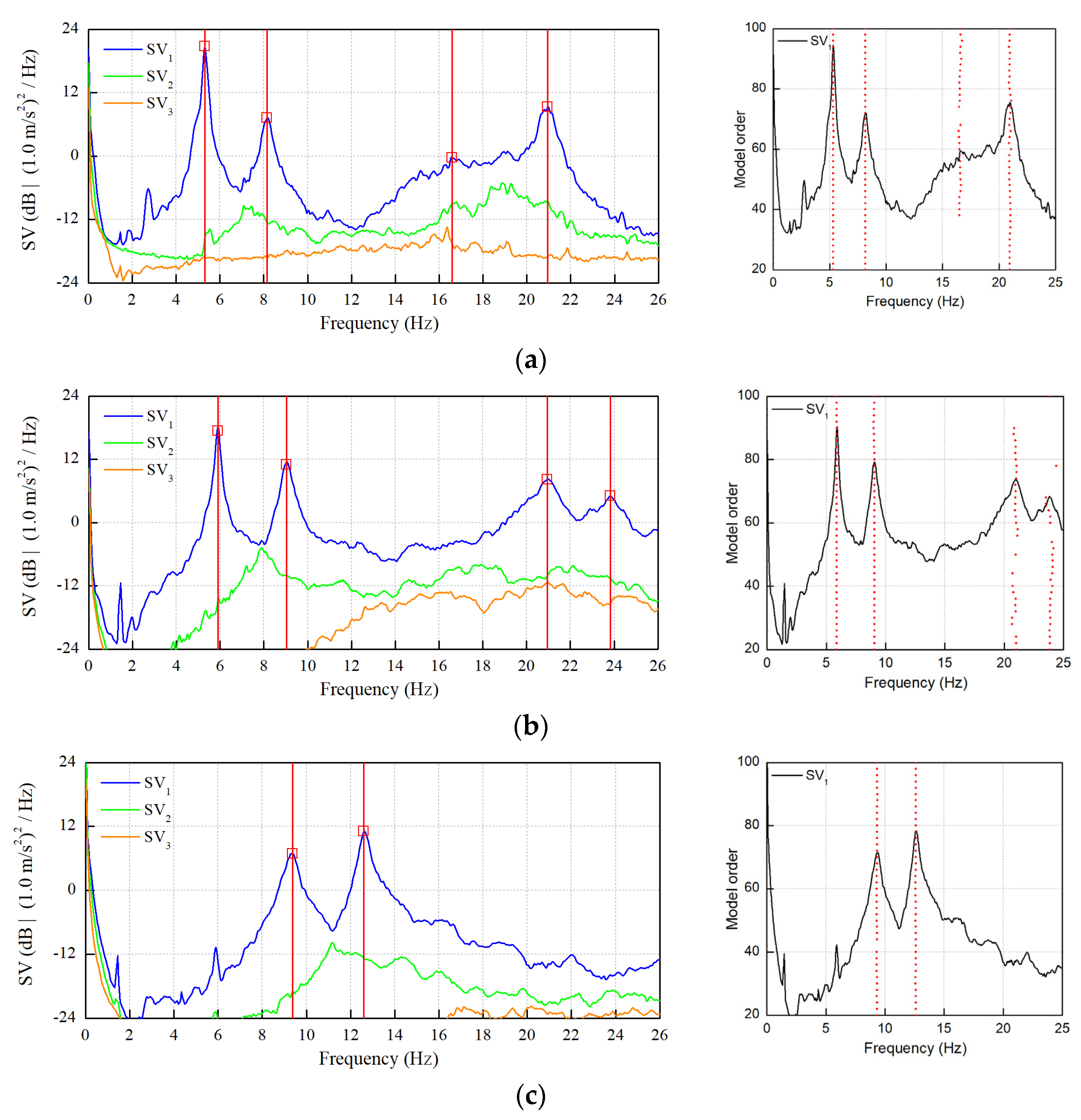 Infrastructures 07 00053 g009