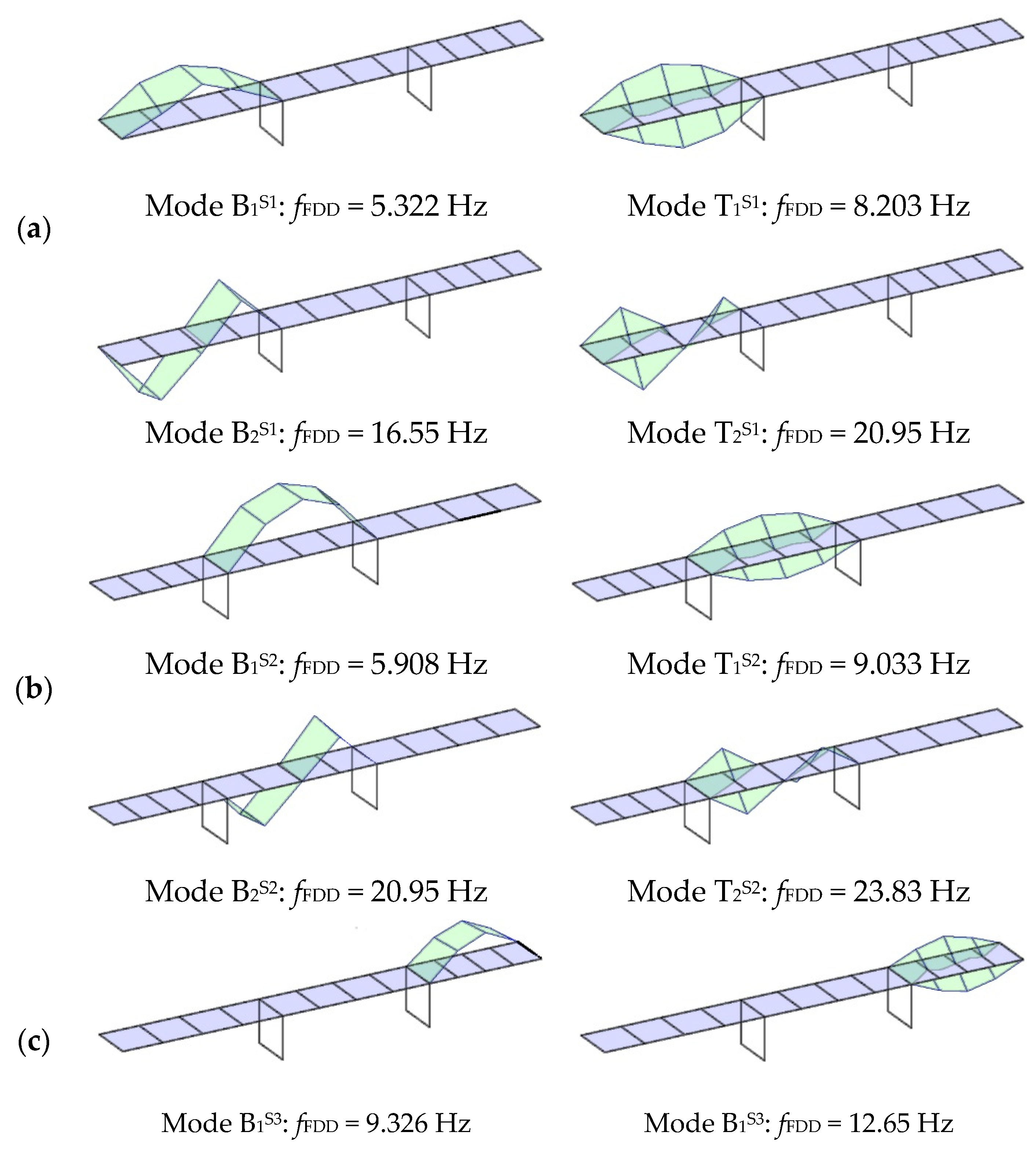 Infrastructures 07 00053 g010
