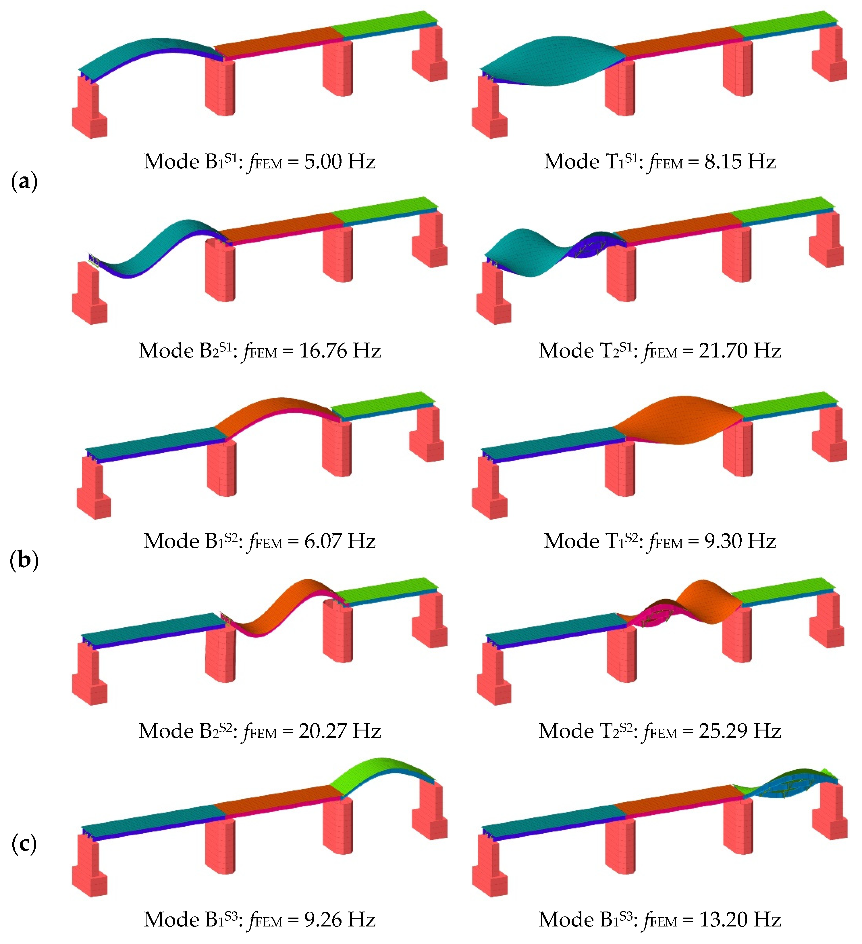 Infrastructures 07 00053 g012