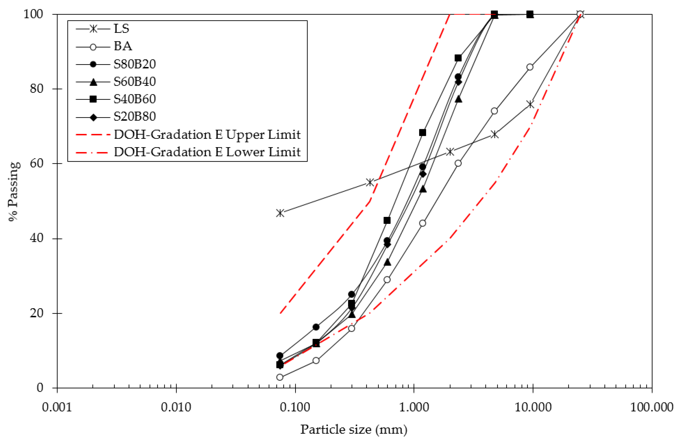 Infrastructures 07 00066 g001 Infrastructures 07 00066 g001