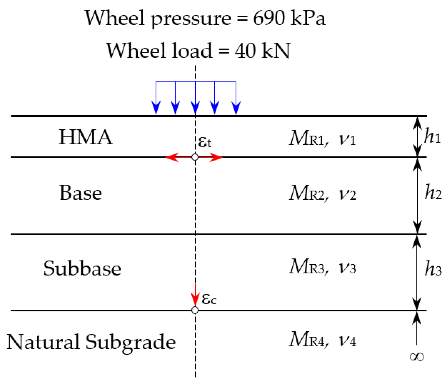 Infrastructures 07 00066 g003 Infrastructures 07 00066 g003