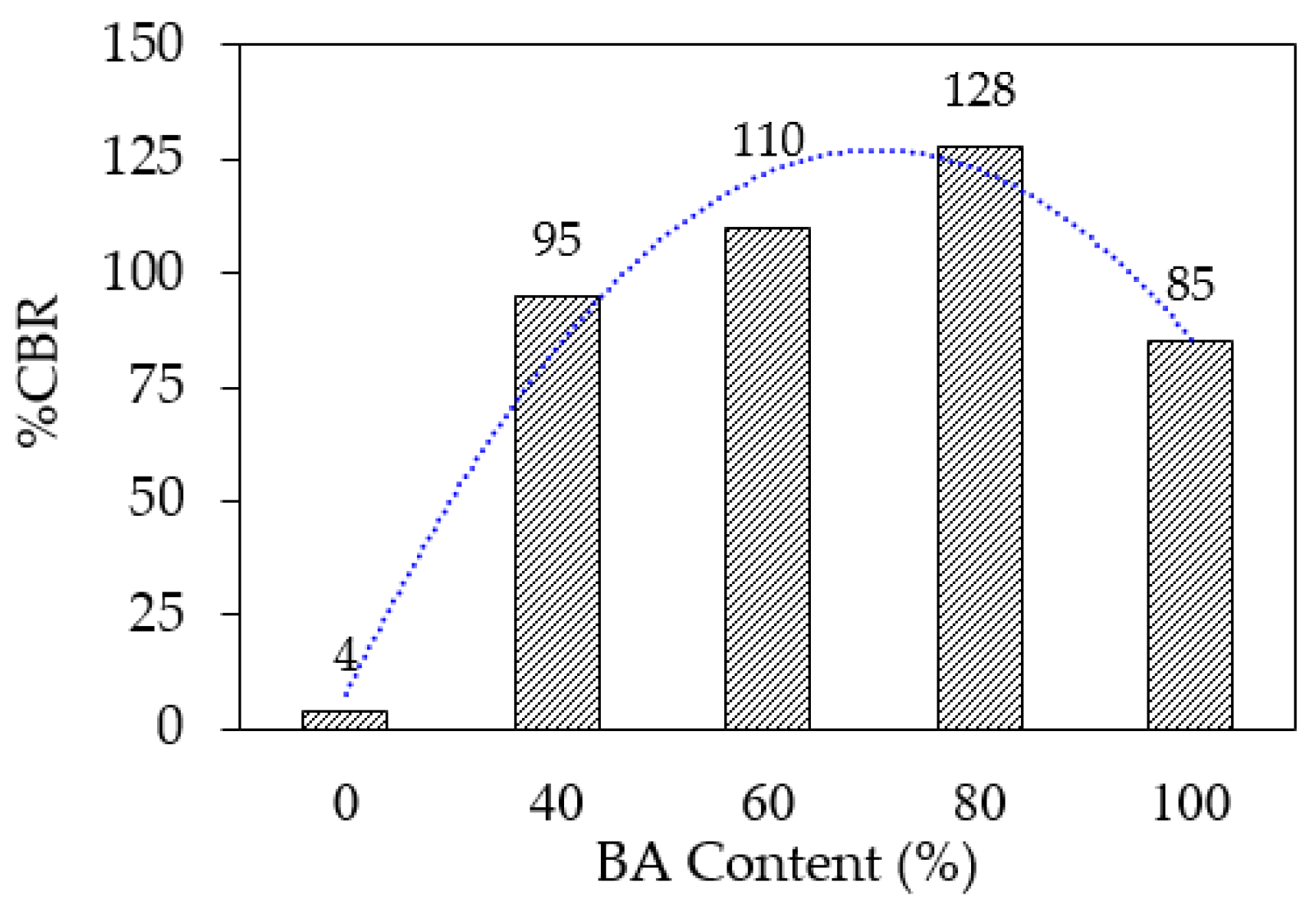 Infrastructures 07 00066 g005 Infrastructures 07 00066 g005