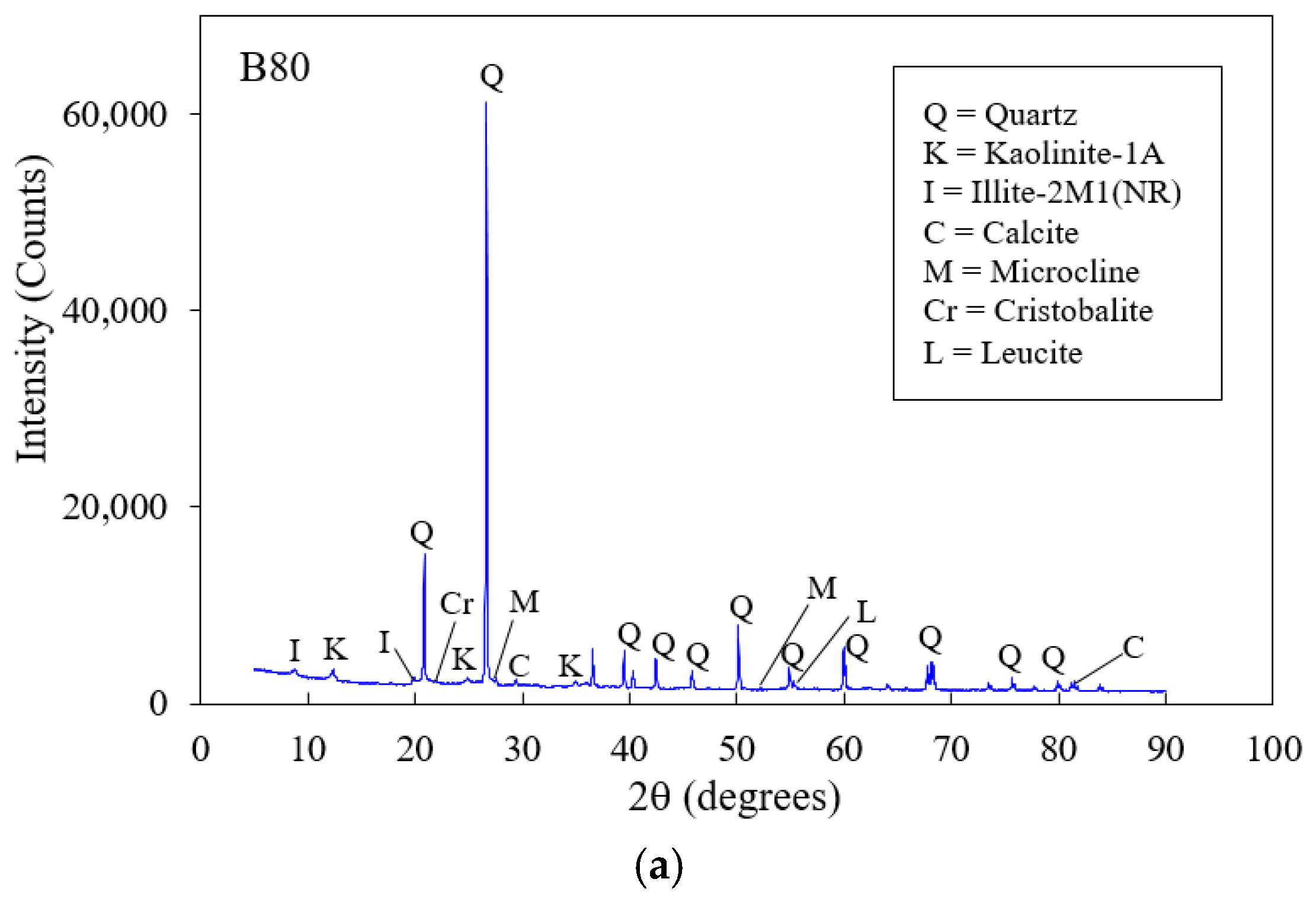 Infrastructures 07 00066 g006a Infrastructures 07 00066 g006a