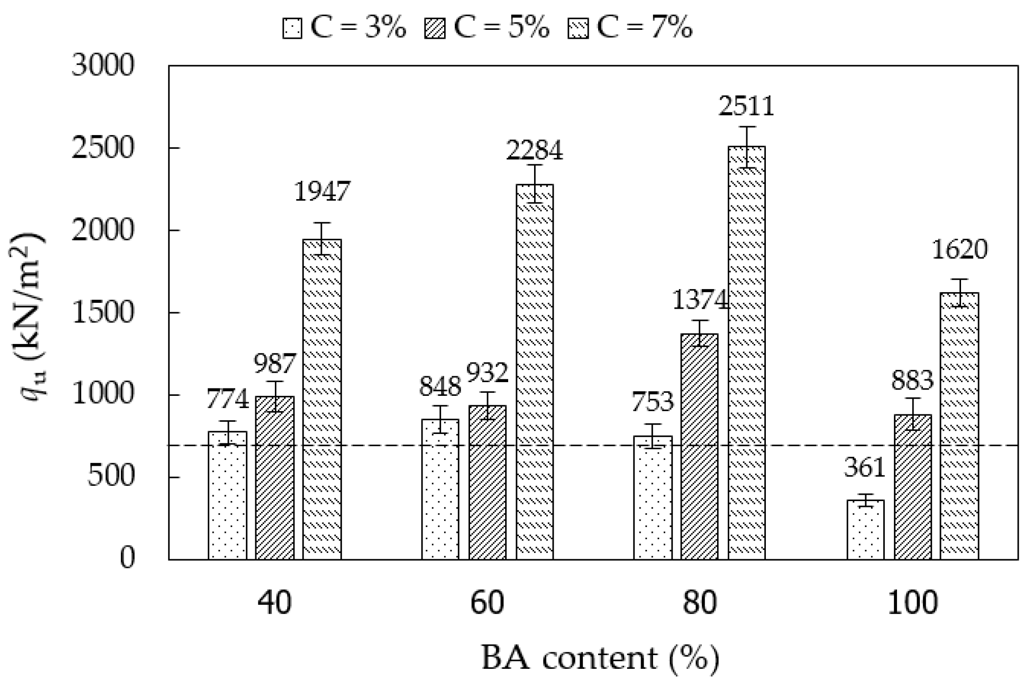 Infrastructures 07 00066 g007 Infrastructures 07 00066 g007