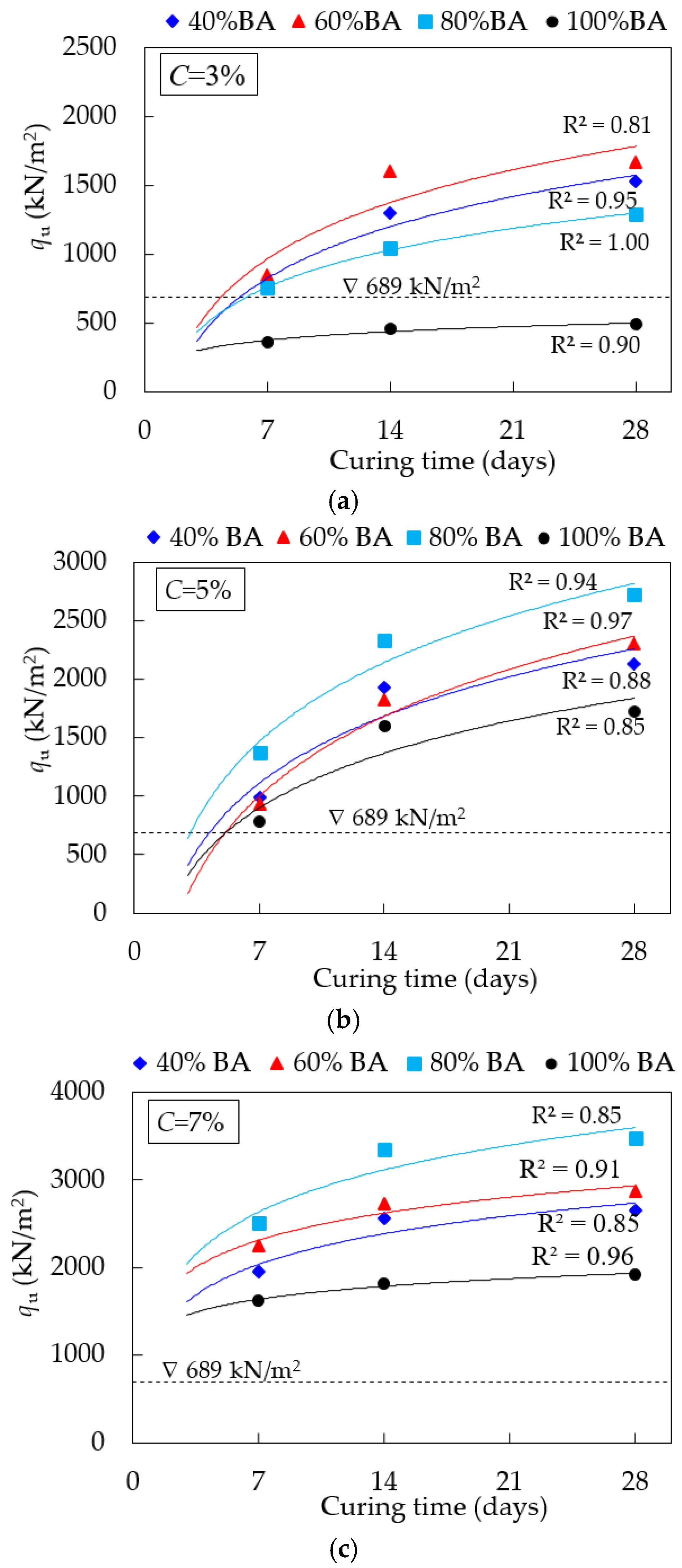 Infrastructures 07 00066 g008 Infrastructures 07 00066 g008