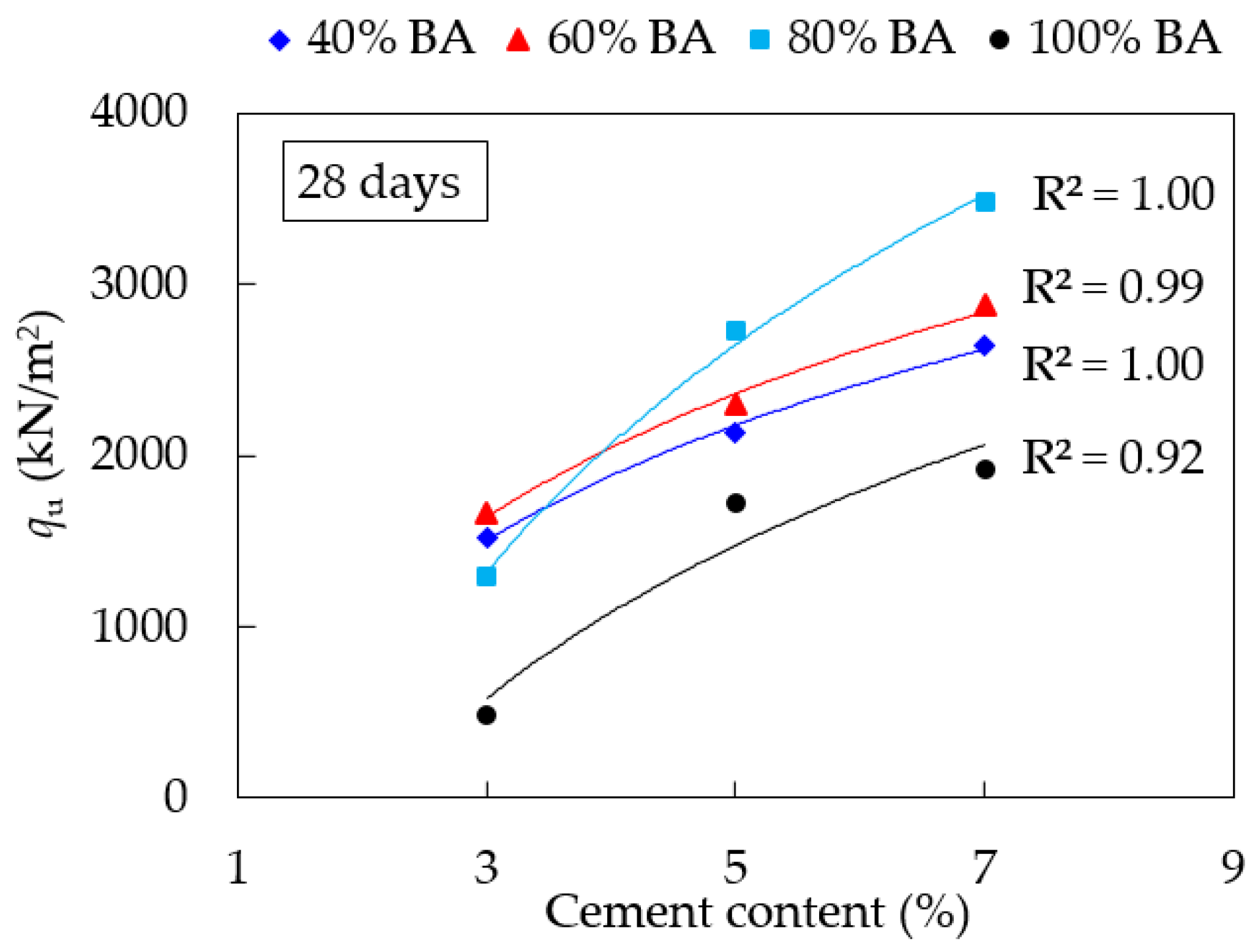 Infrastructures 07 00066 g009 Infrastructures 07 00066 g009