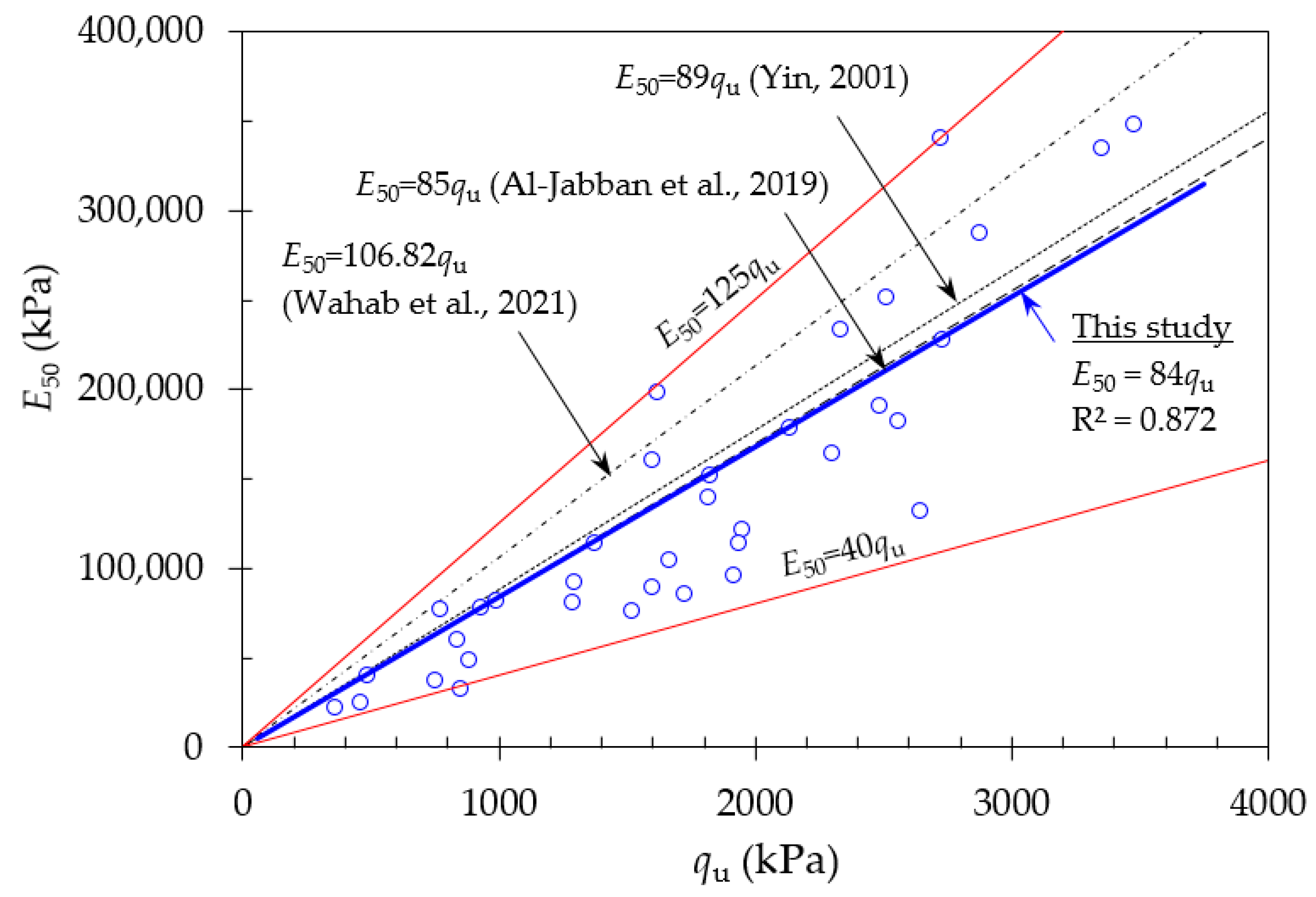 Infrastructures 07 00066 g010 Infrastructures 07 00066 g010