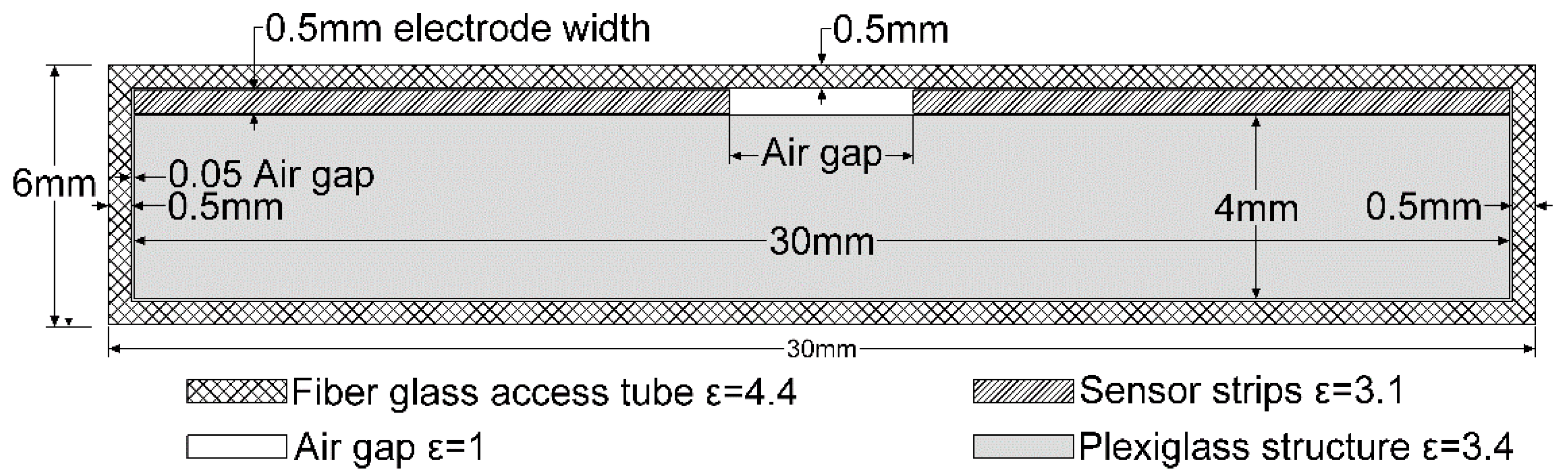 Infrastructures 07 00068 g004