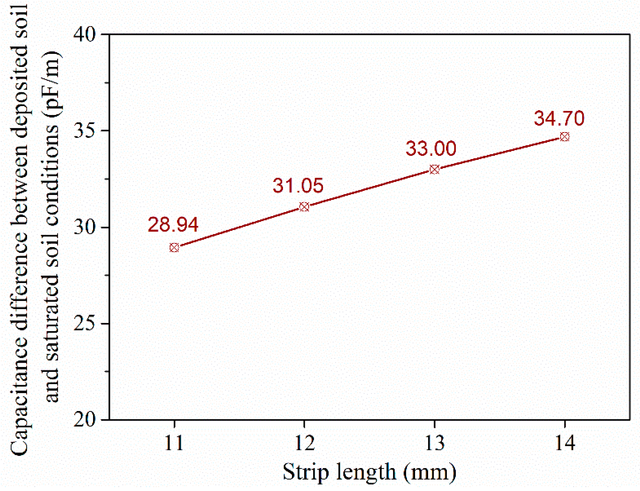 Infrastructures 07 00068 g010