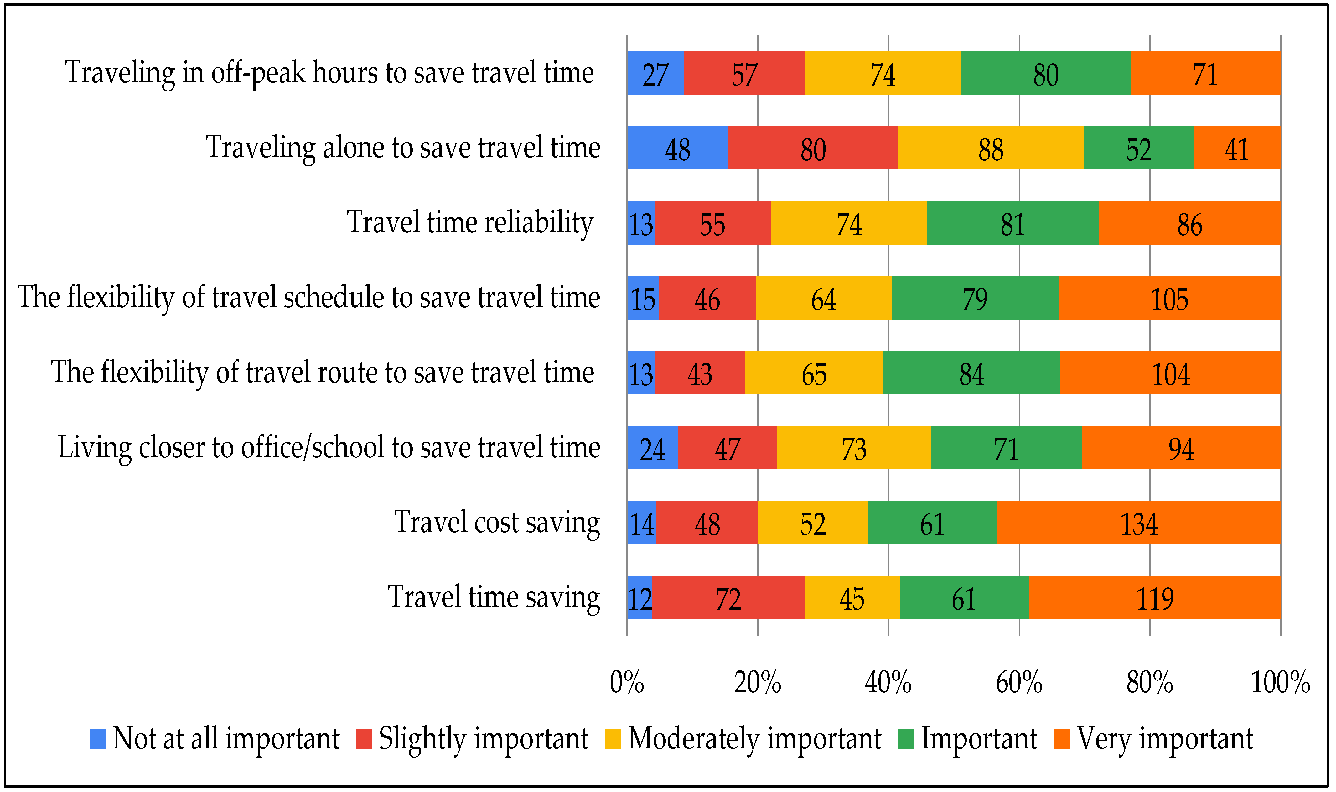 Infrastructures 07 00078 g001