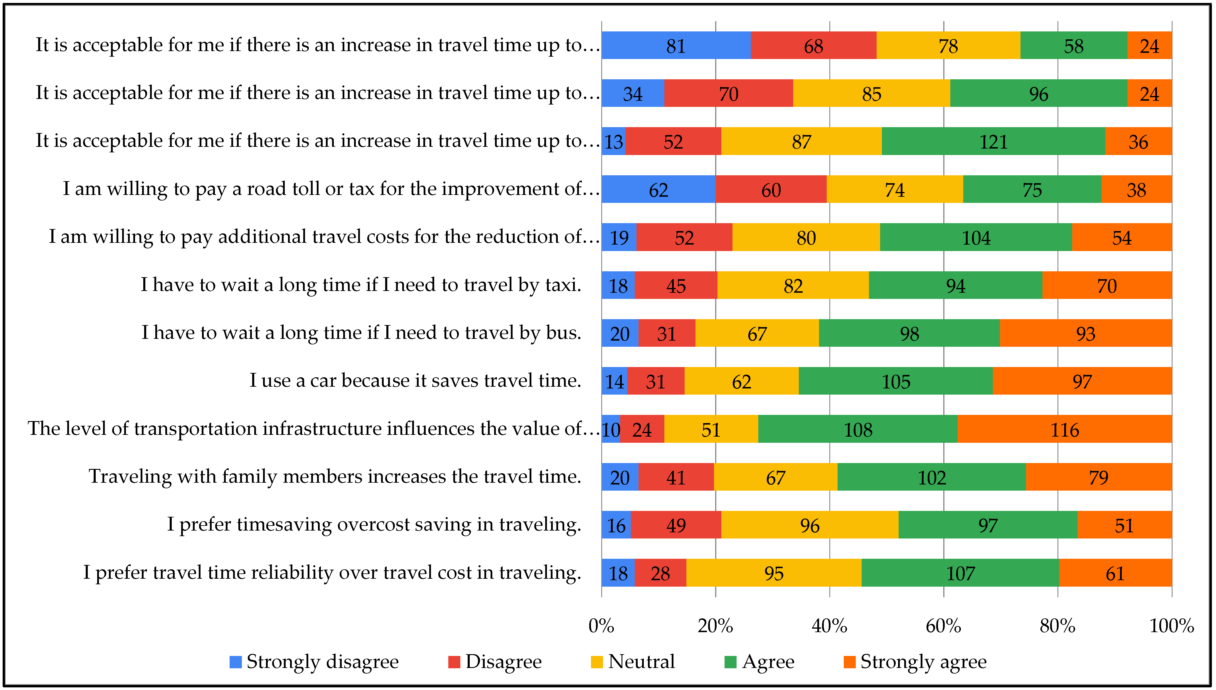 Infrastructures 07 00078 g002