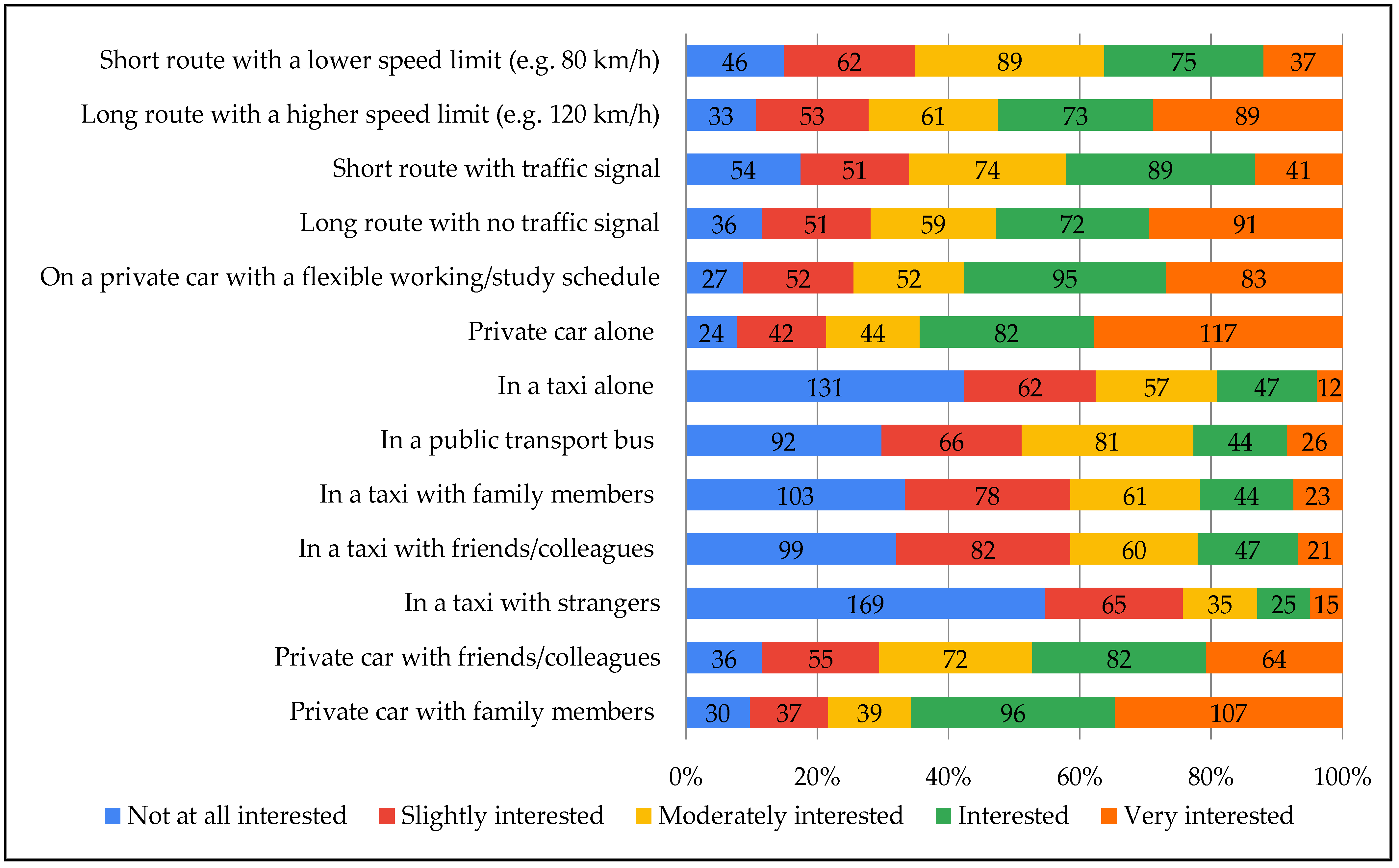 Infrastructures 07 00078 g003