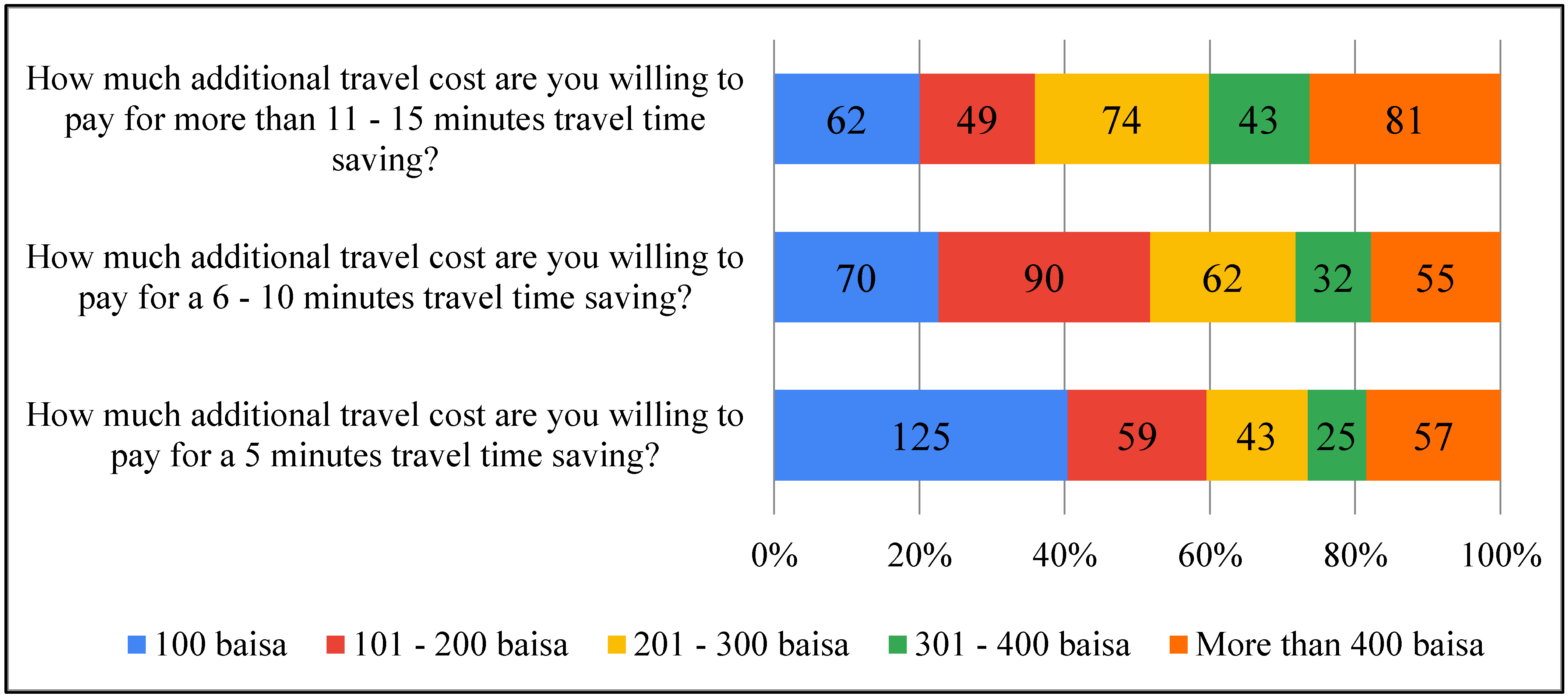 Infrastructures 07 00078 g004