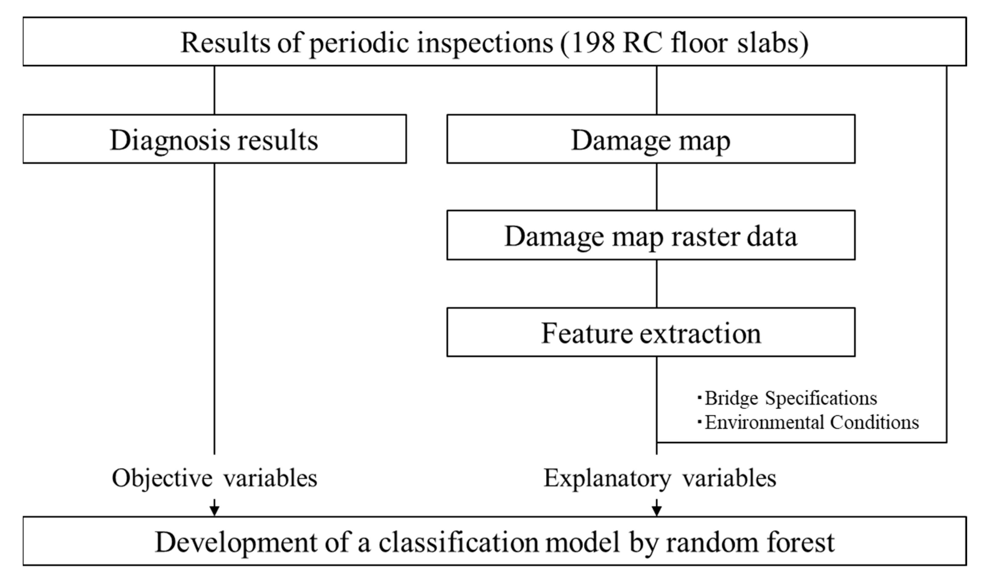 Infrastructures 07 00082 g002