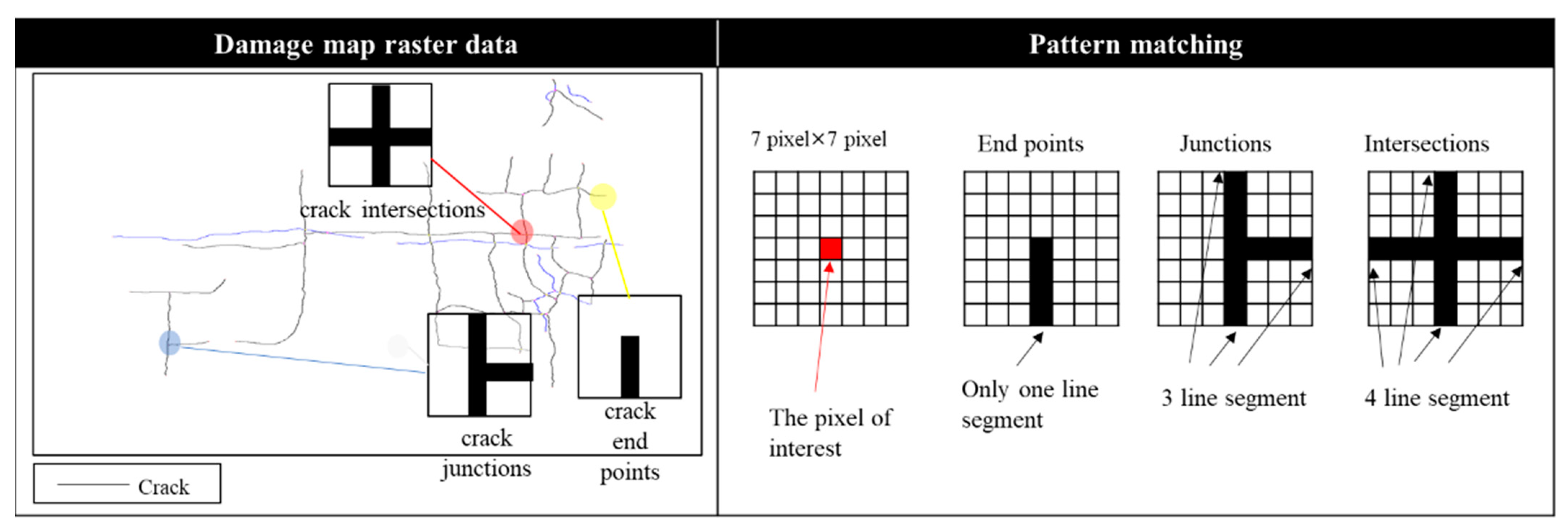 Infrastructures 07 00082 g004