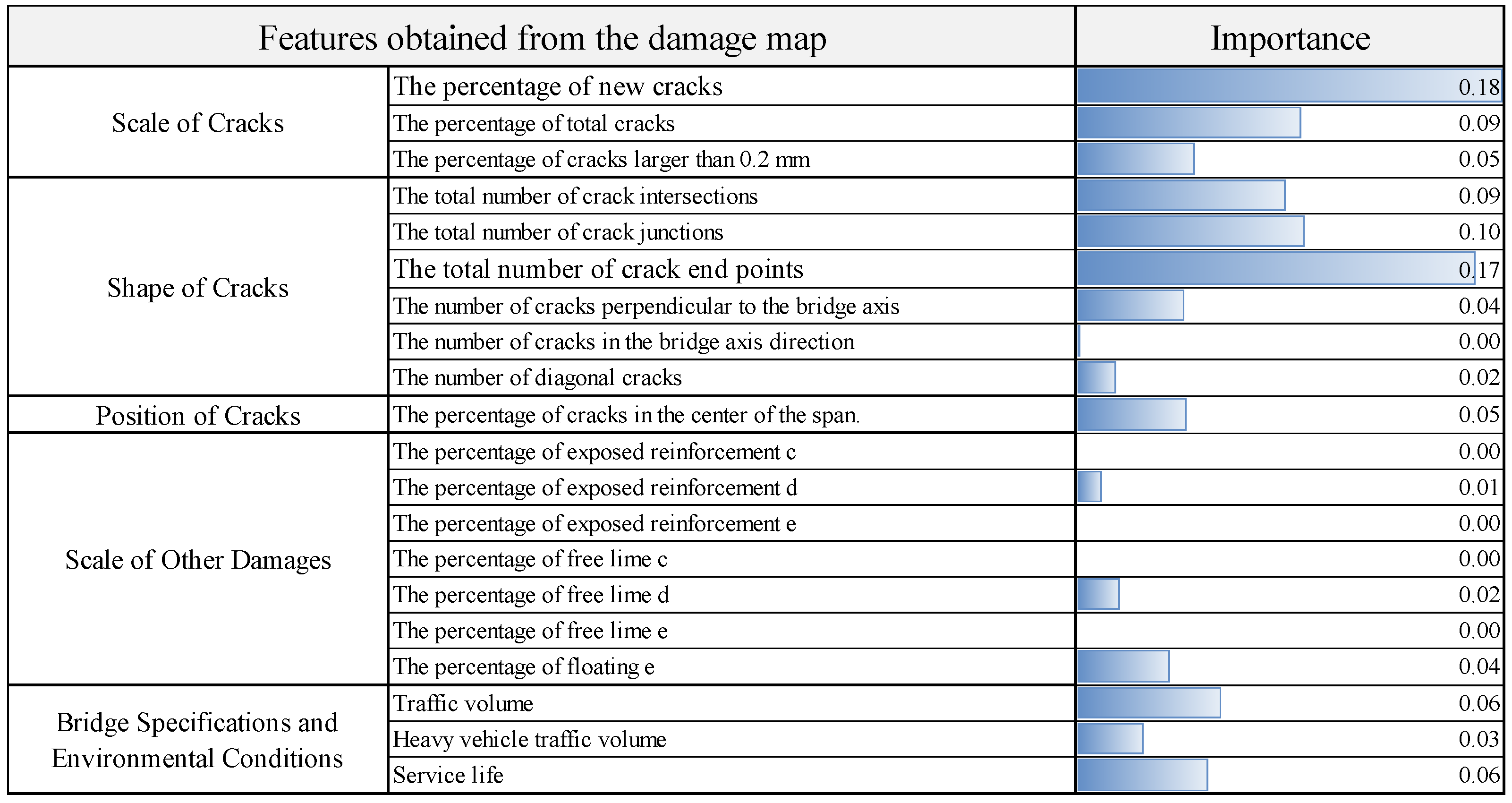 Infrastructures 07 00082 g007