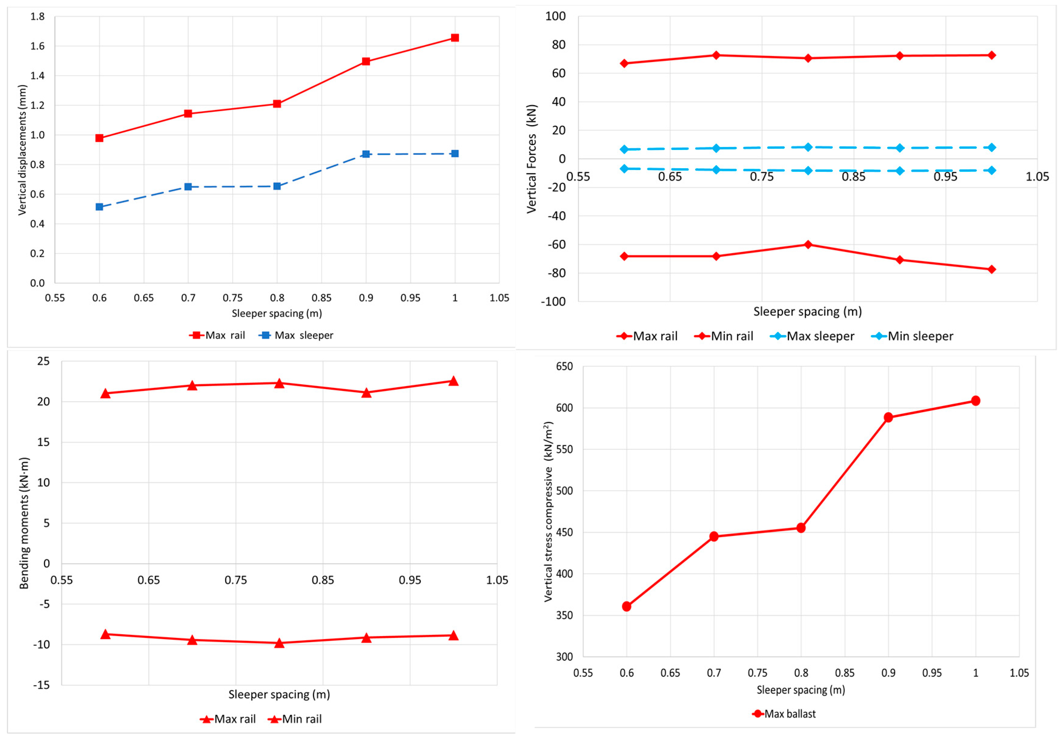 Infrastructures 07 00083 g003