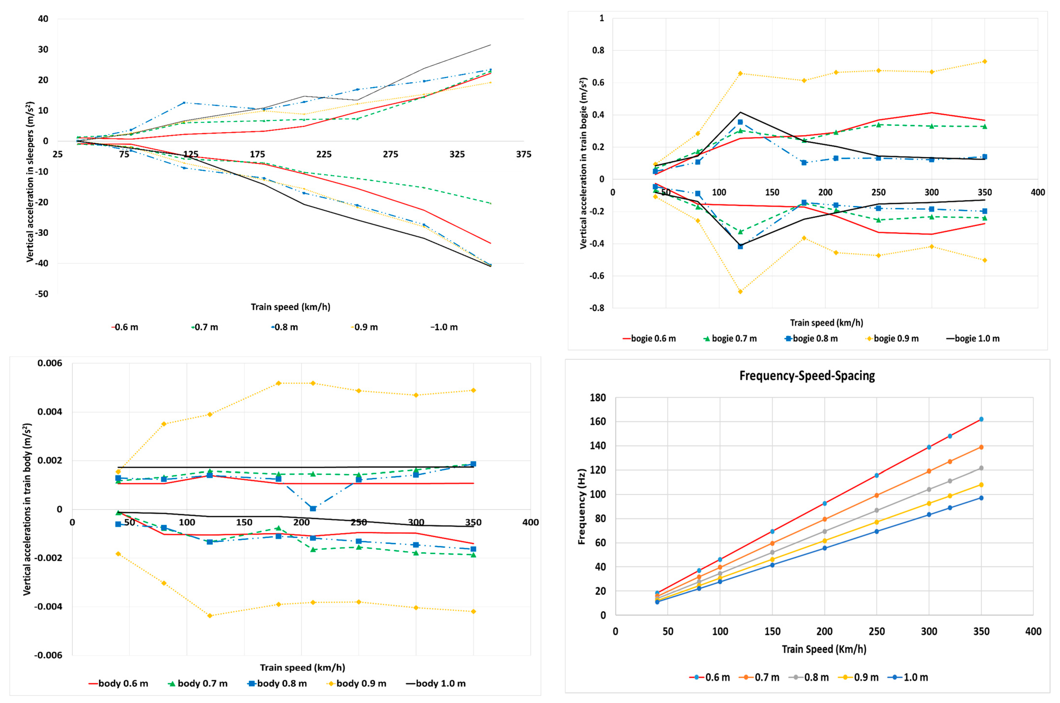 Infrastructures 07 00083 g004