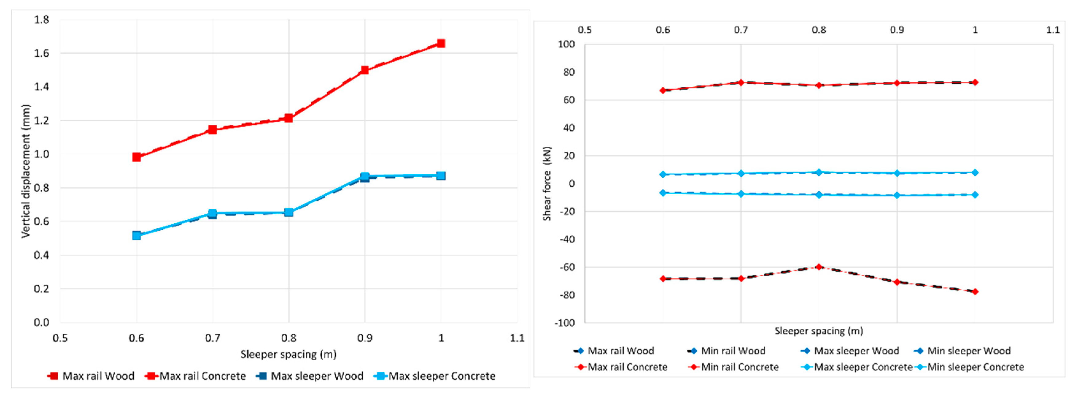 Infrastructures 07 00083 g006a