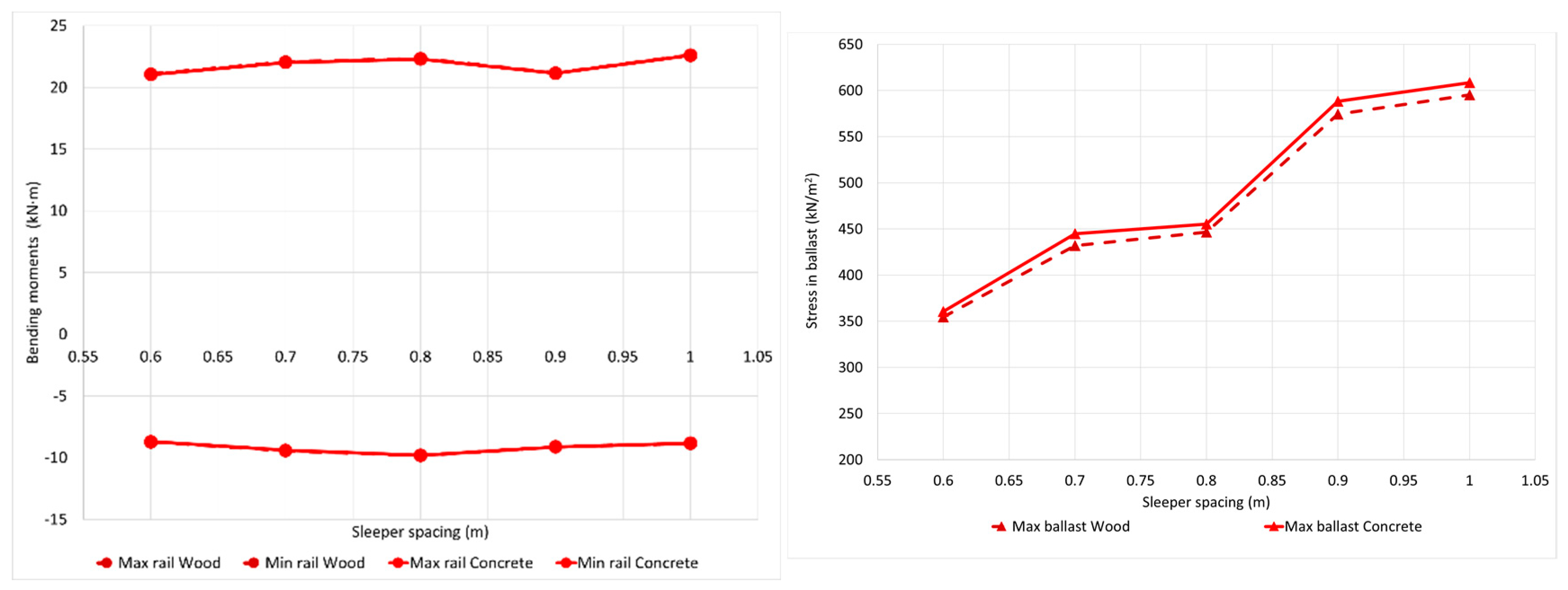 Infrastructures 07 00083 g006b