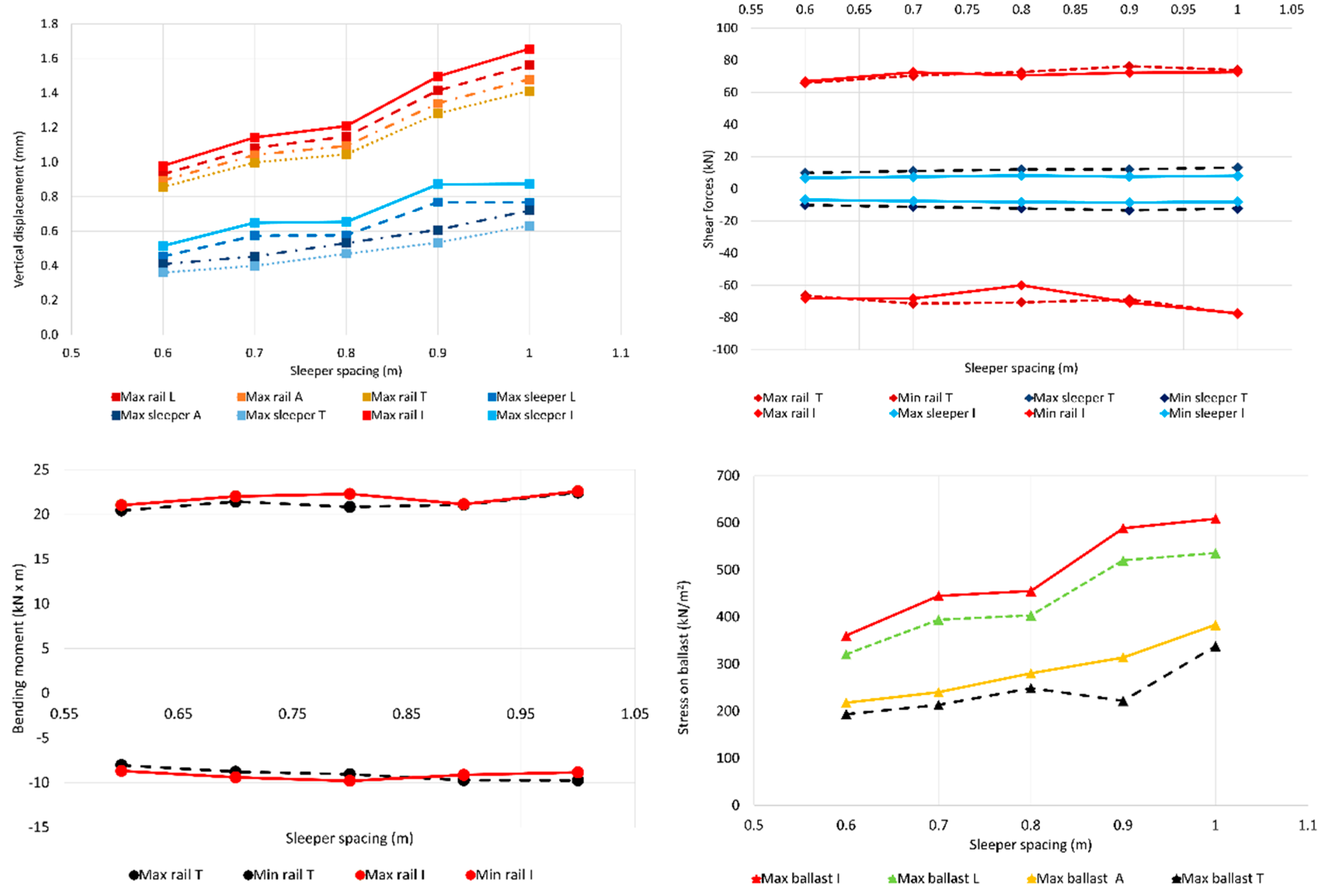 Infrastructures 07 00083 g007