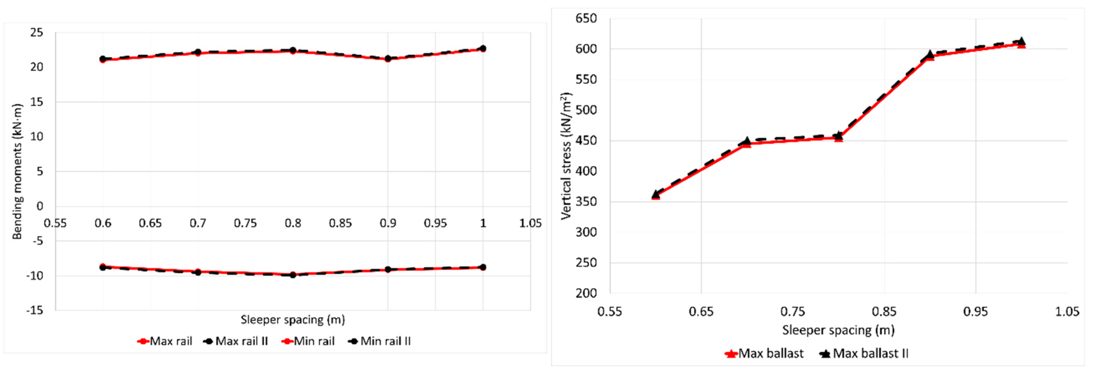 Infrastructures 07 00083 g008b