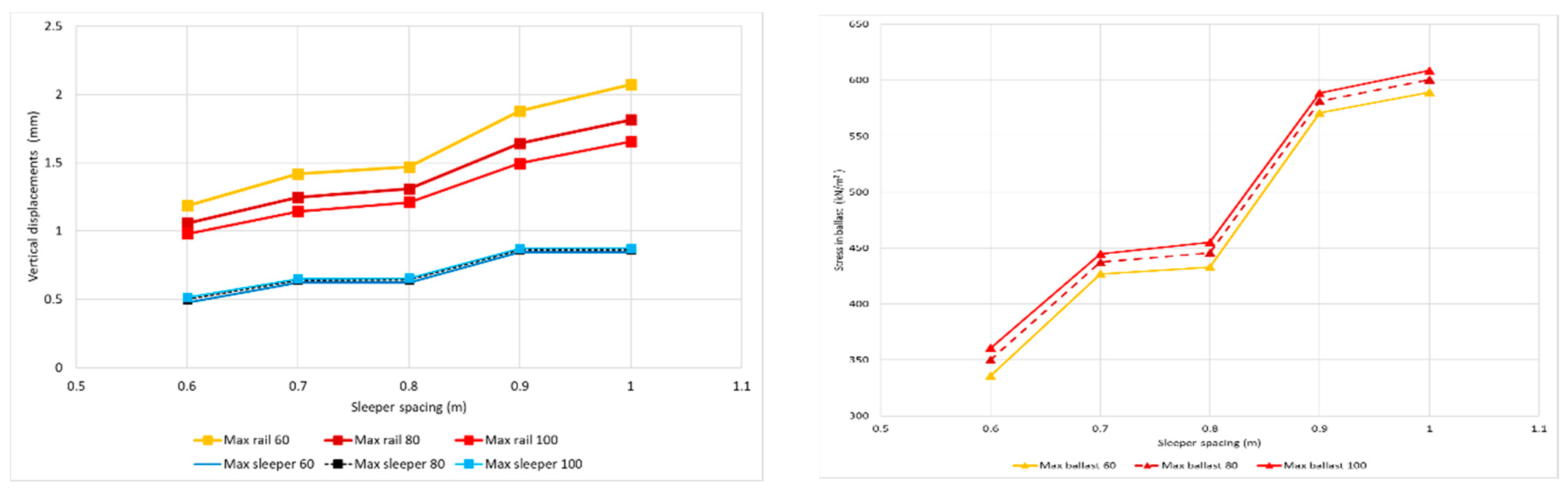 Infrastructures 07 00083 g009a