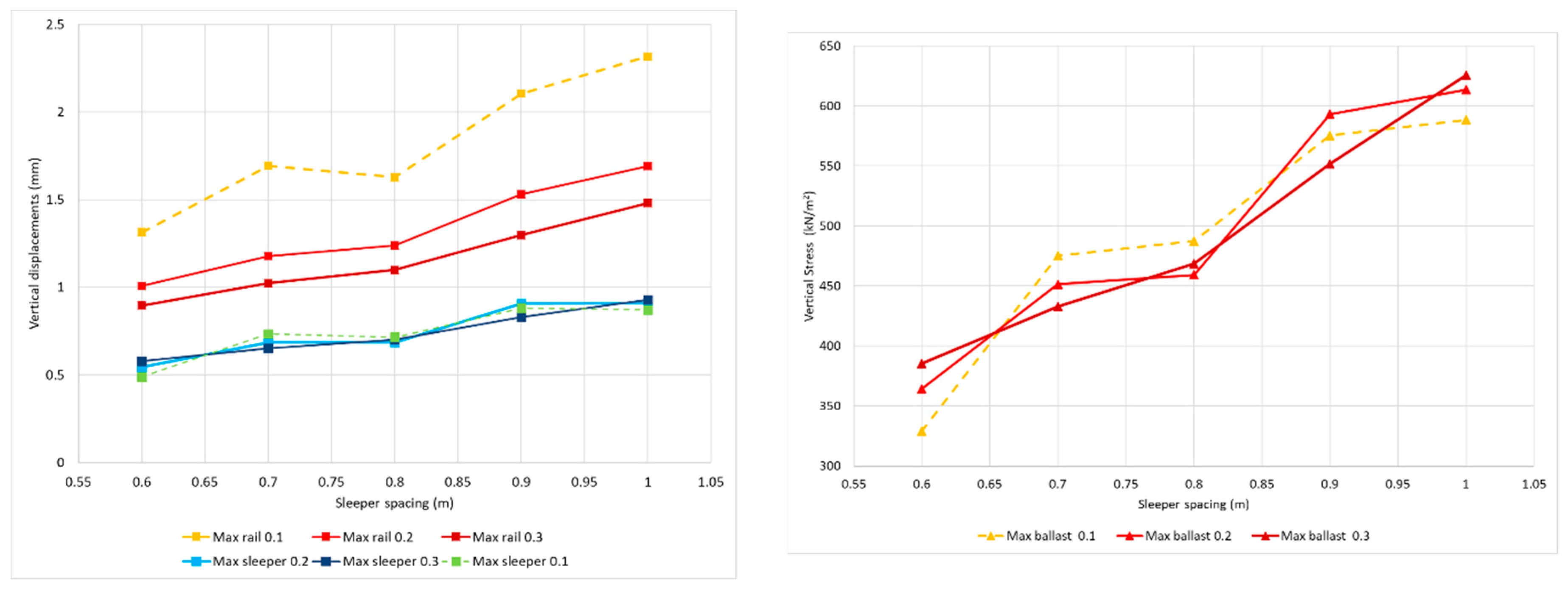 Infrastructures 07 00083 g009b