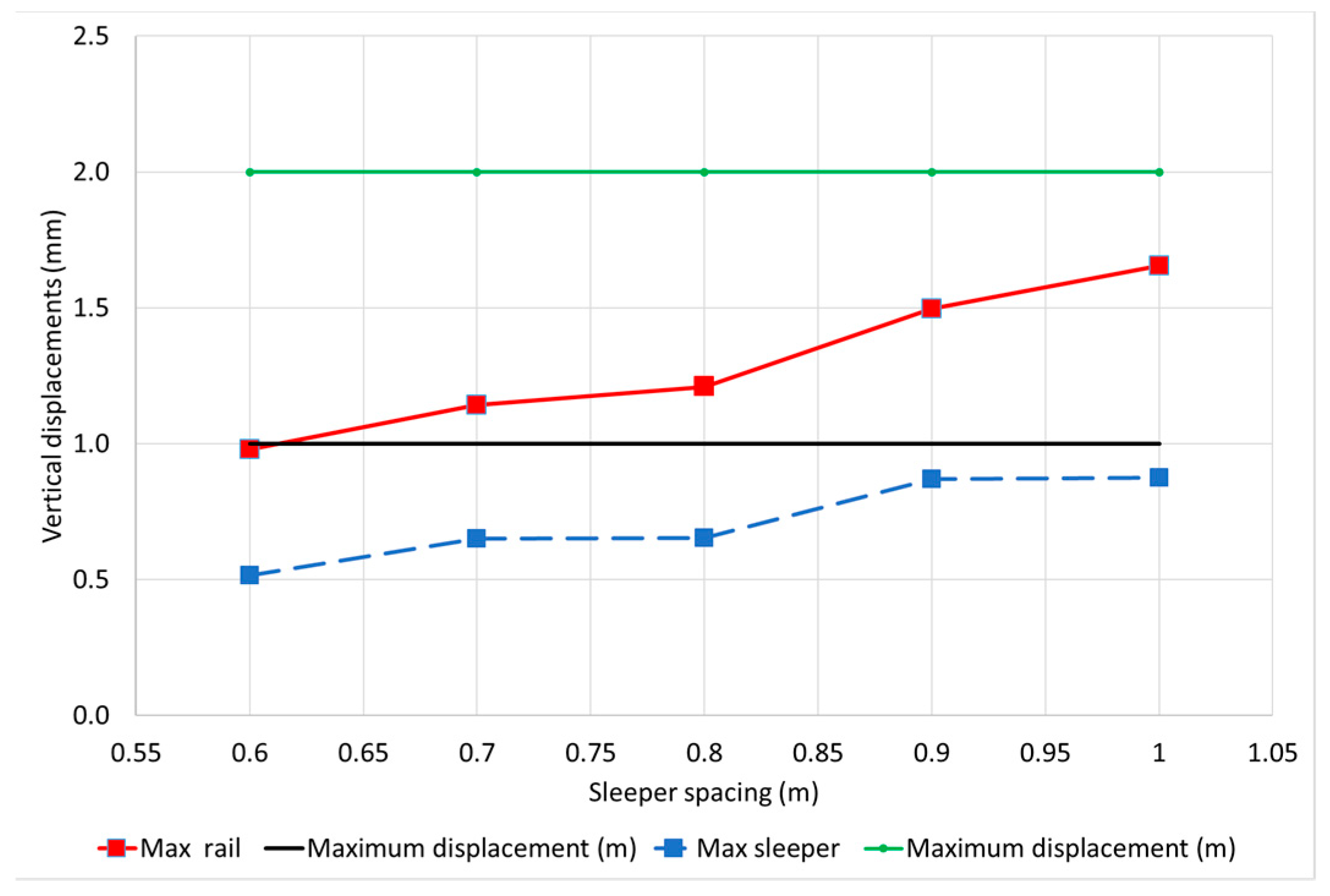 Infrastructures 07 00083 g010