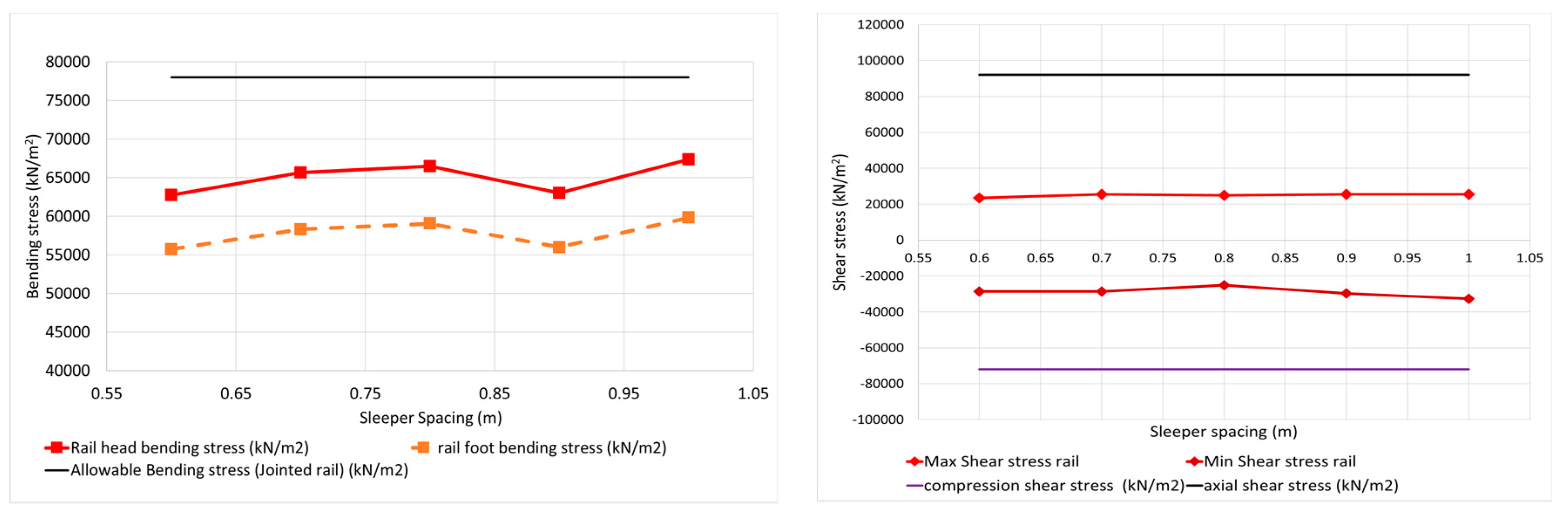 Infrastructures 07 00083 g011