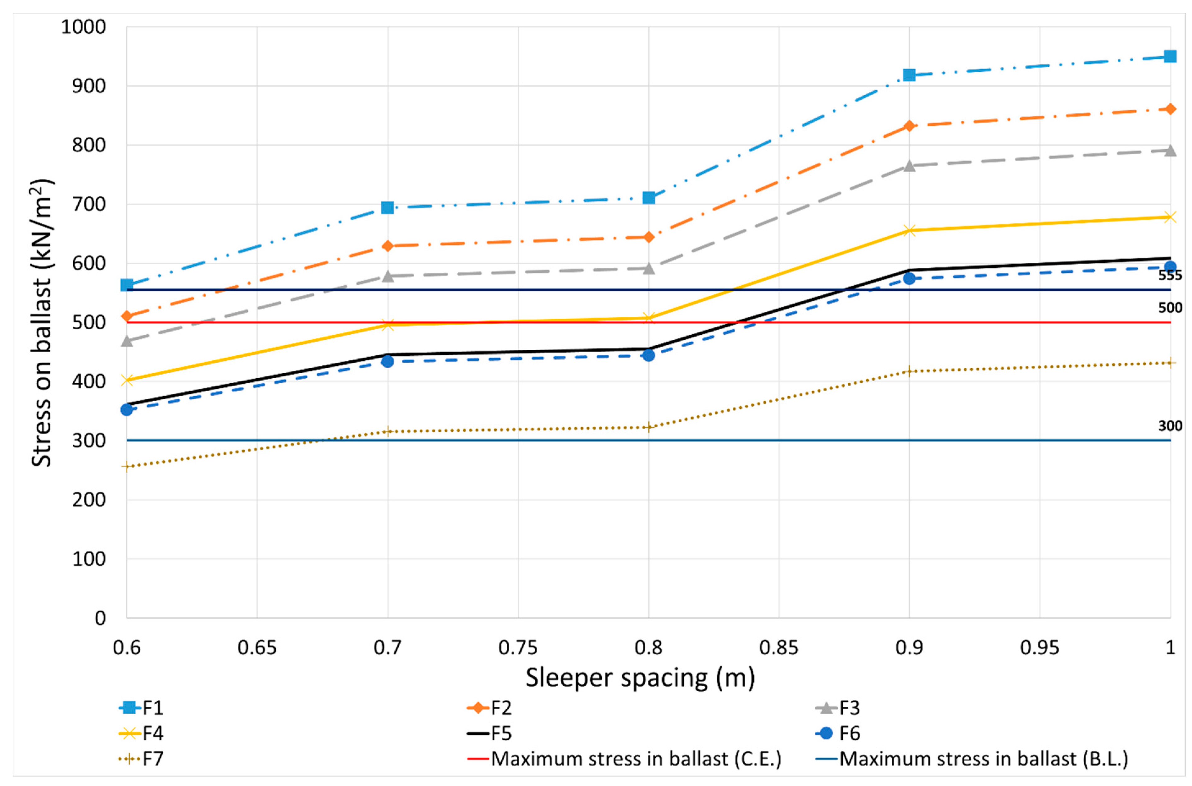 Infrastructures 07 00083 g012