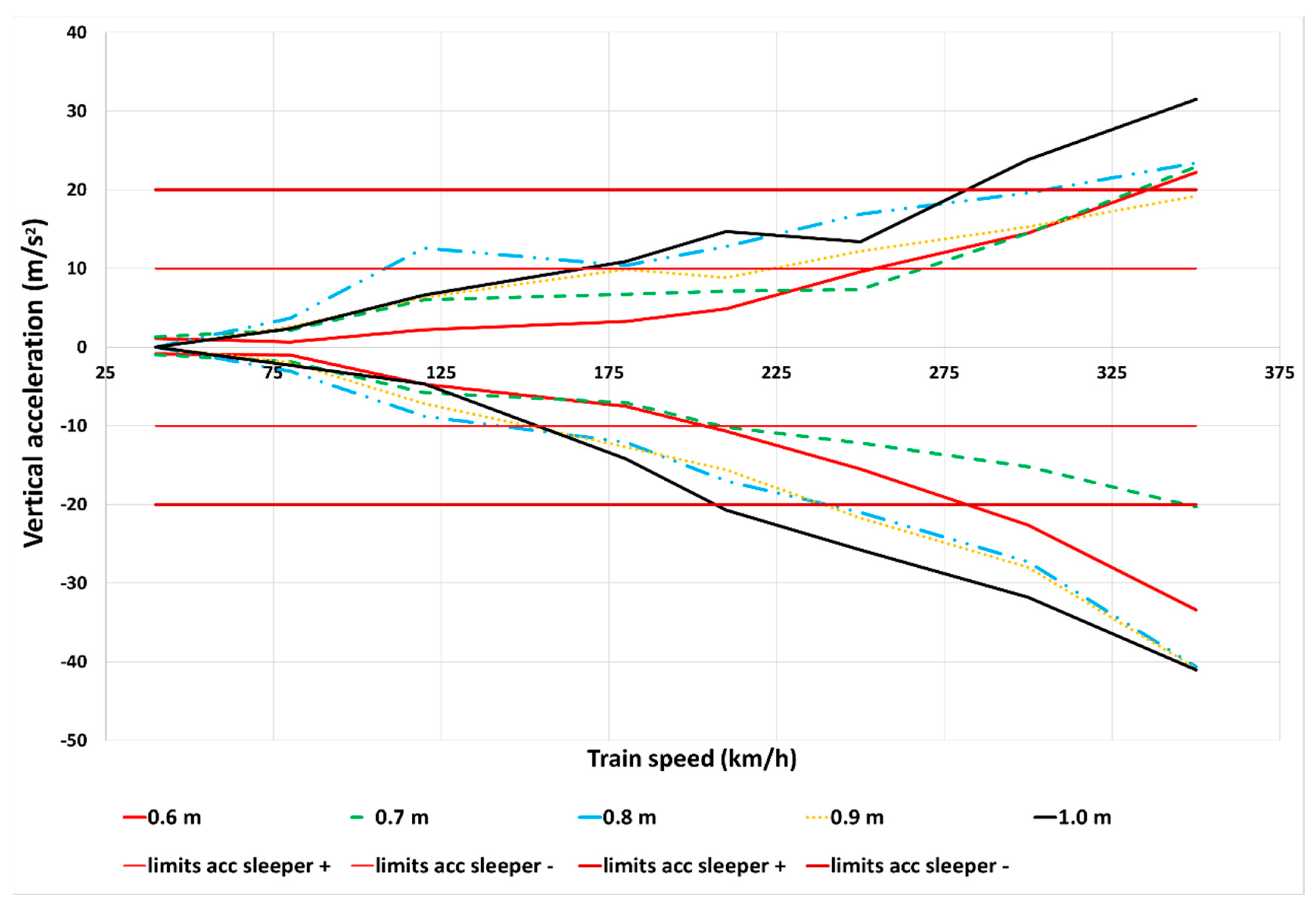 Infrastructures 07 00083 g013