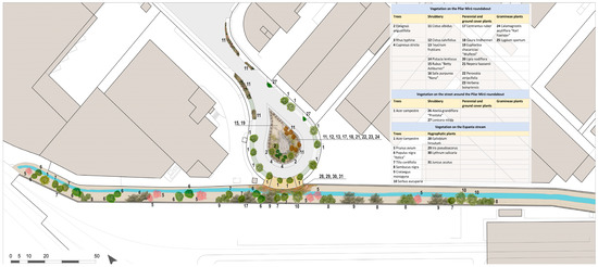 Infrastructures 07 00085 g0a1 550