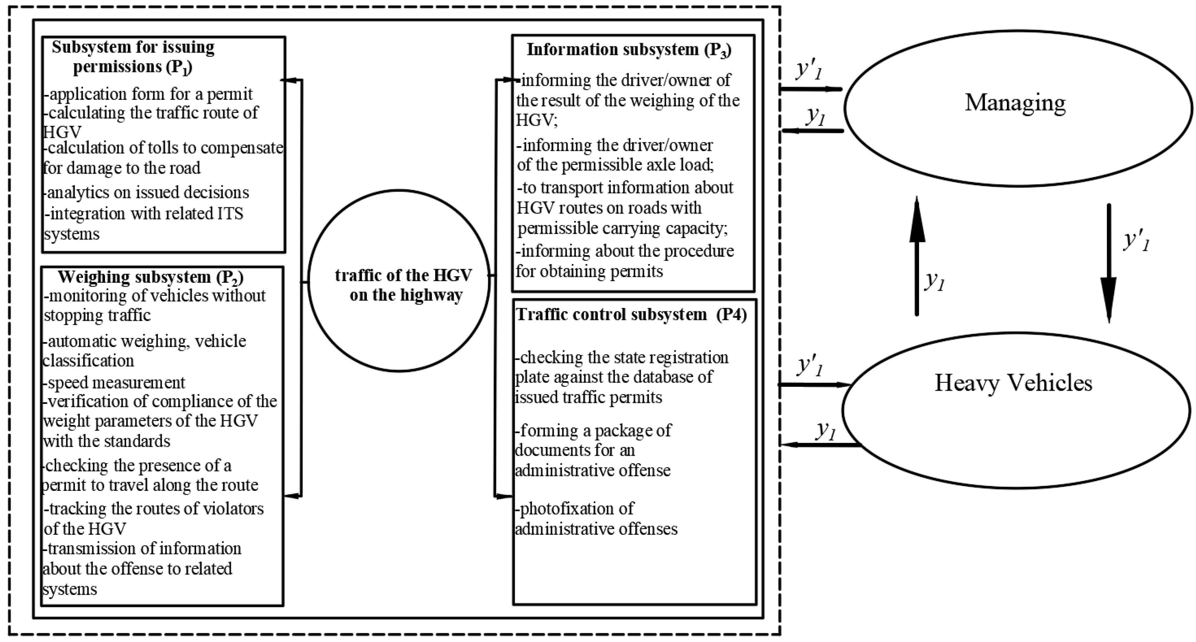 Infrastructures 07 00086 g002