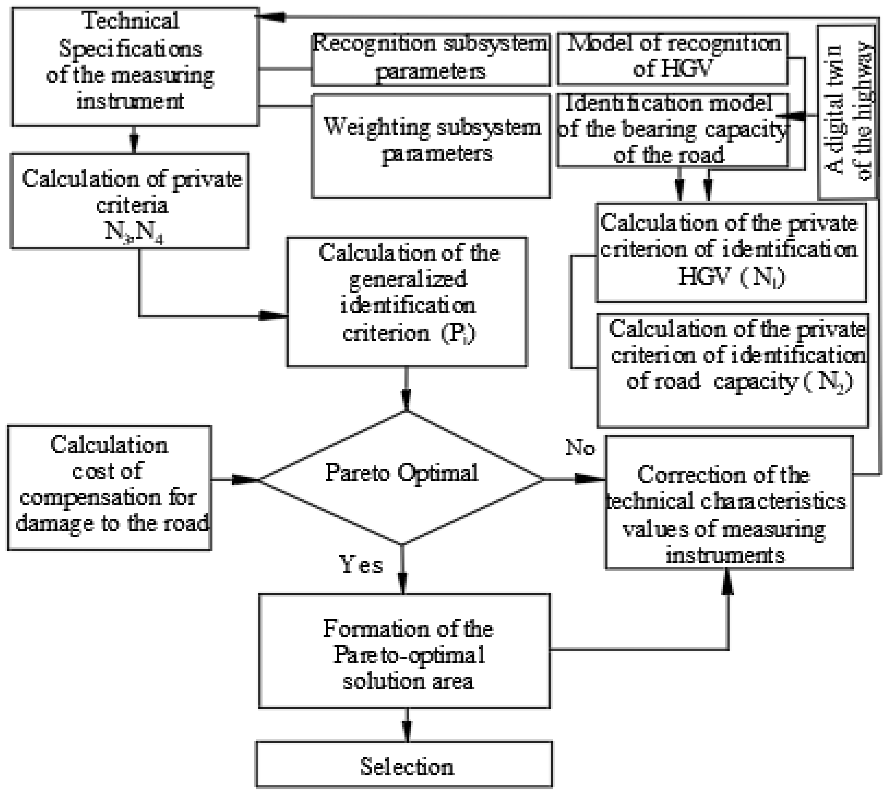 Infrastructures 07 00086 g006