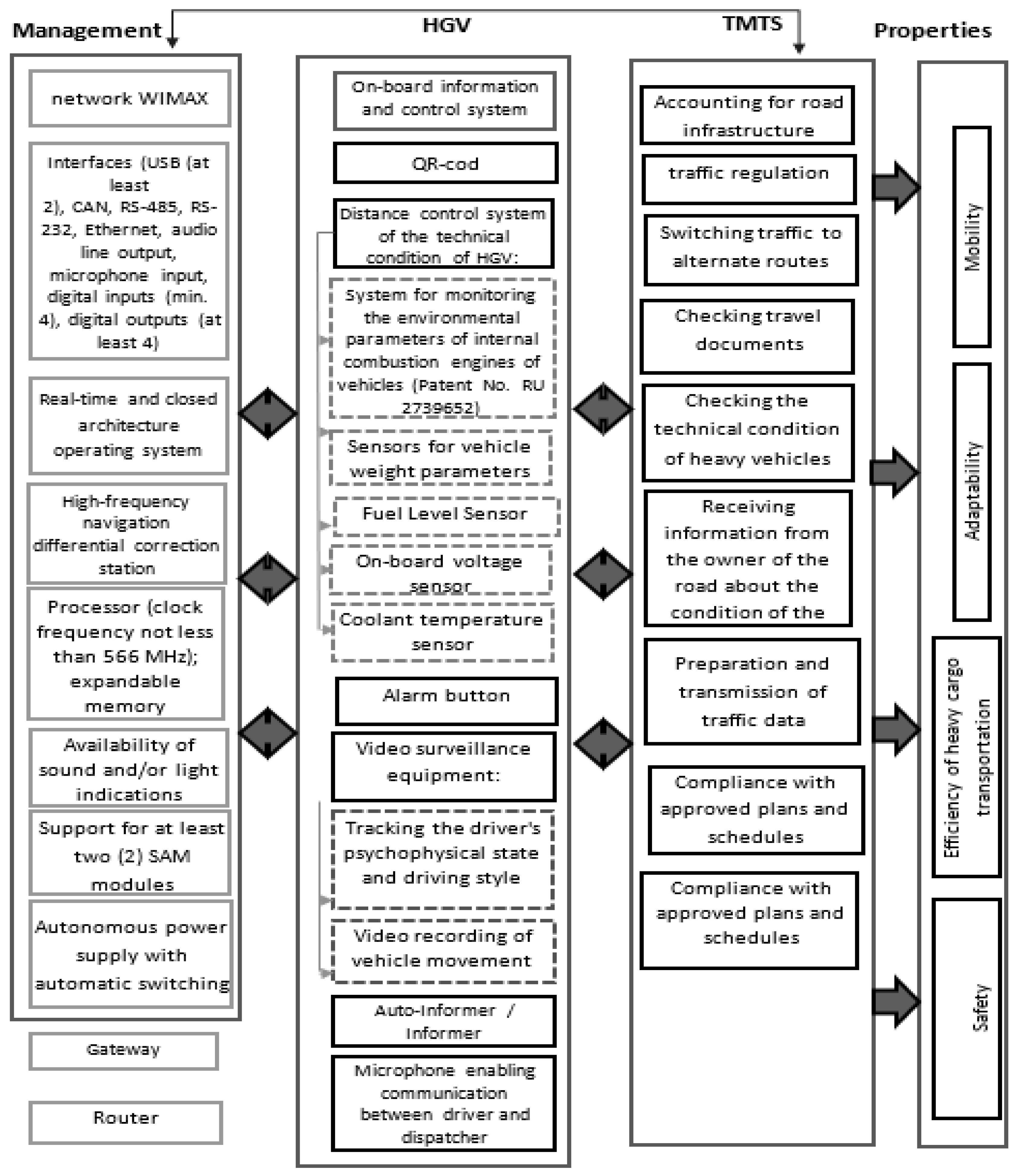 Infrastructures 07 00086 g007